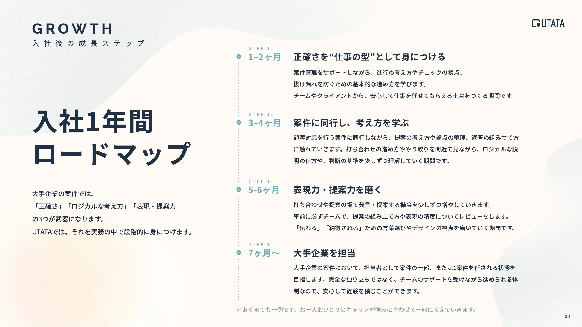 COMPANY PROFILE BOOK（会社説明資料）｜UTATA合同会社