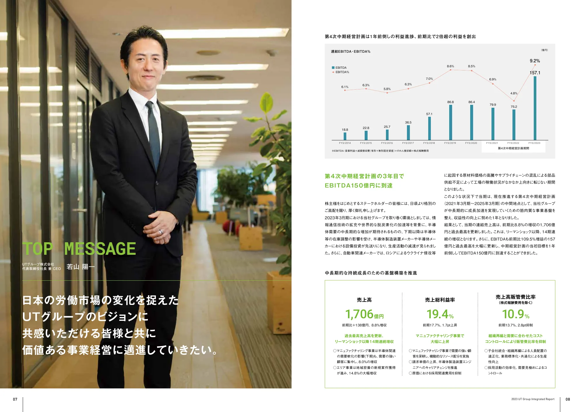 UTグループ株式会社 統合報告書 2023