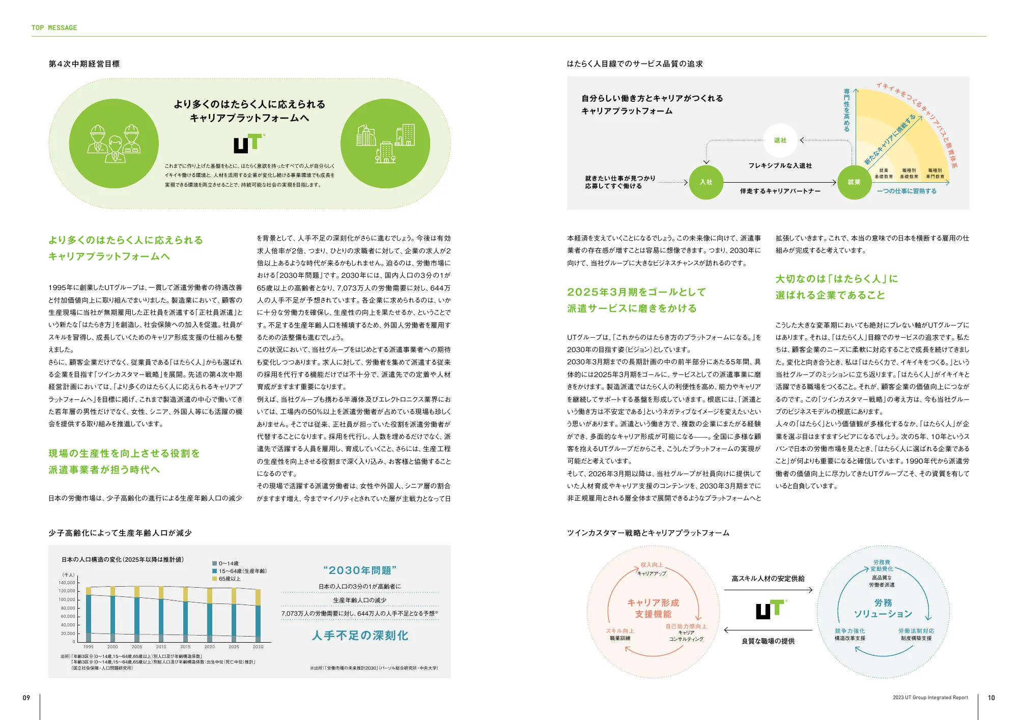 UTグループ株式会社 統合報告書 2023
