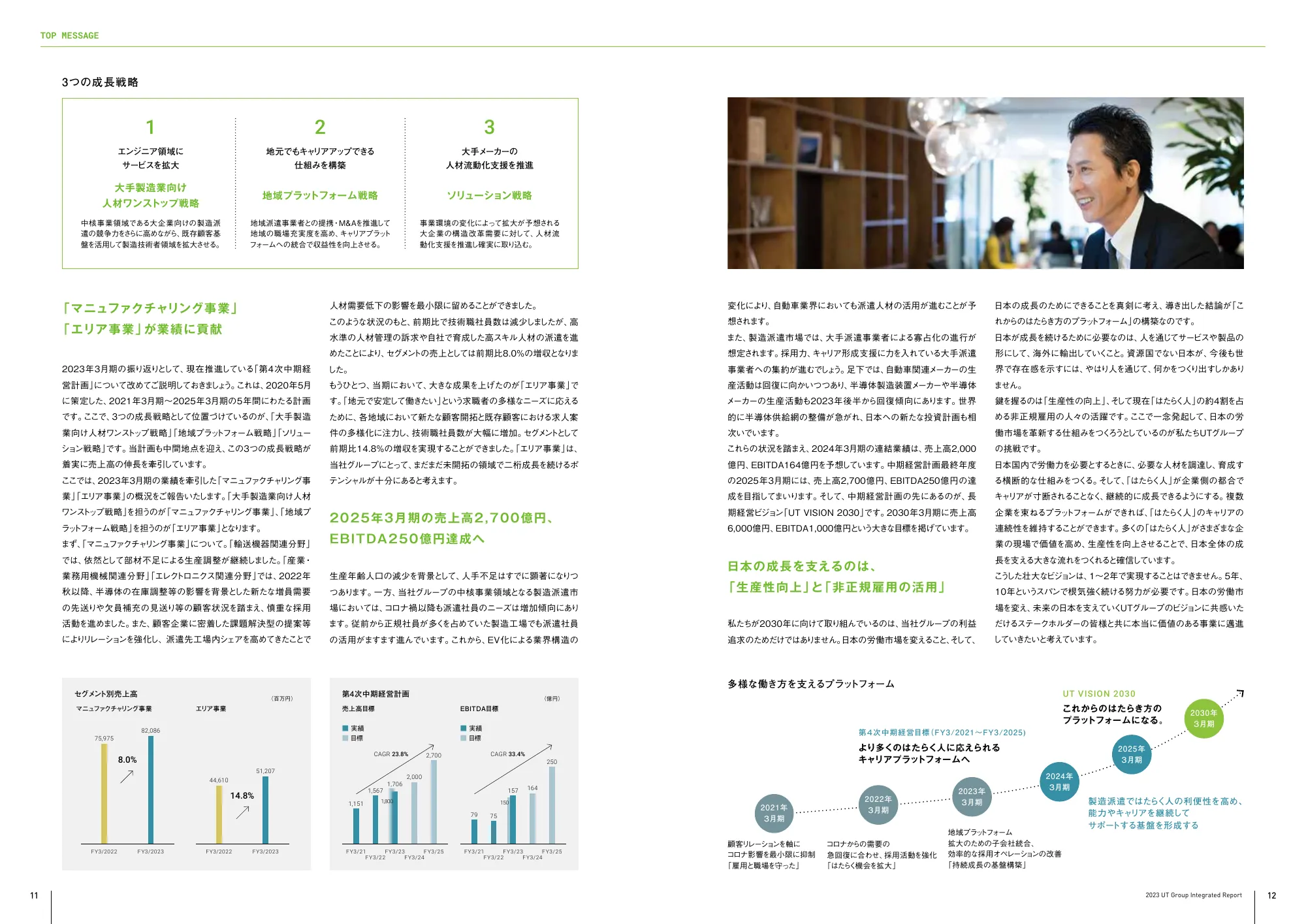 UTグループ株式会社 統合報告書 2023