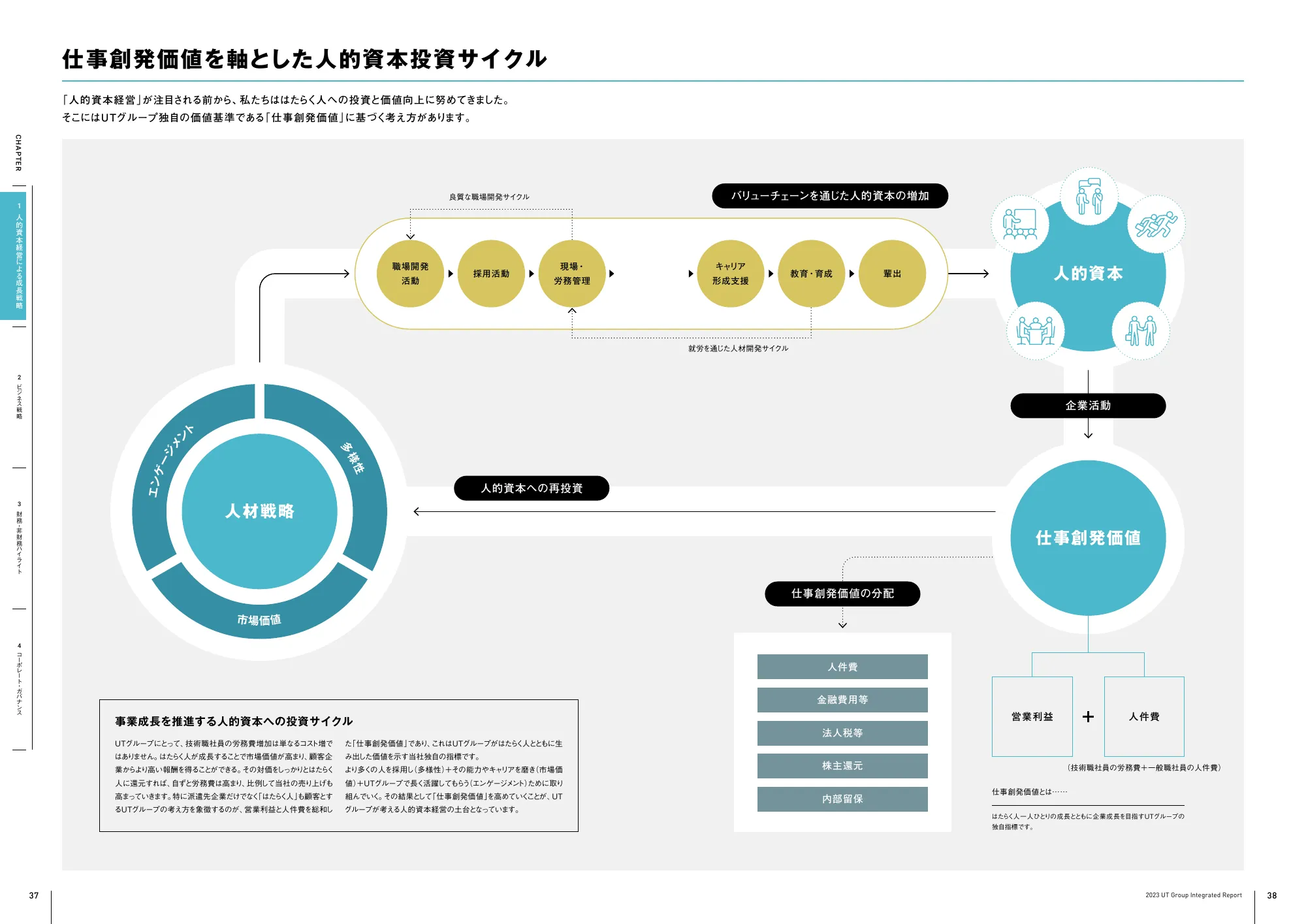 UTグループ株式会社 統合報告書 2023