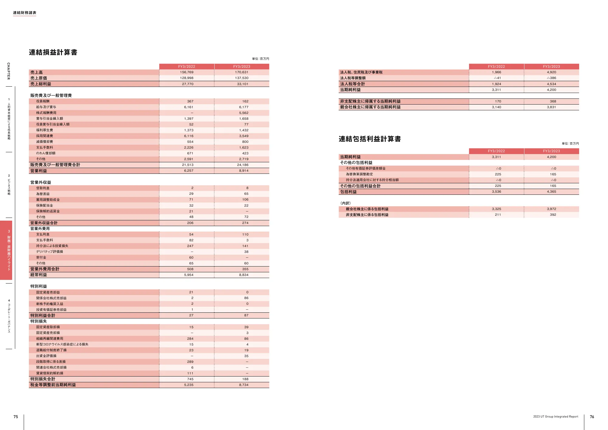 UTグループ株式会社 統合報告書 2023