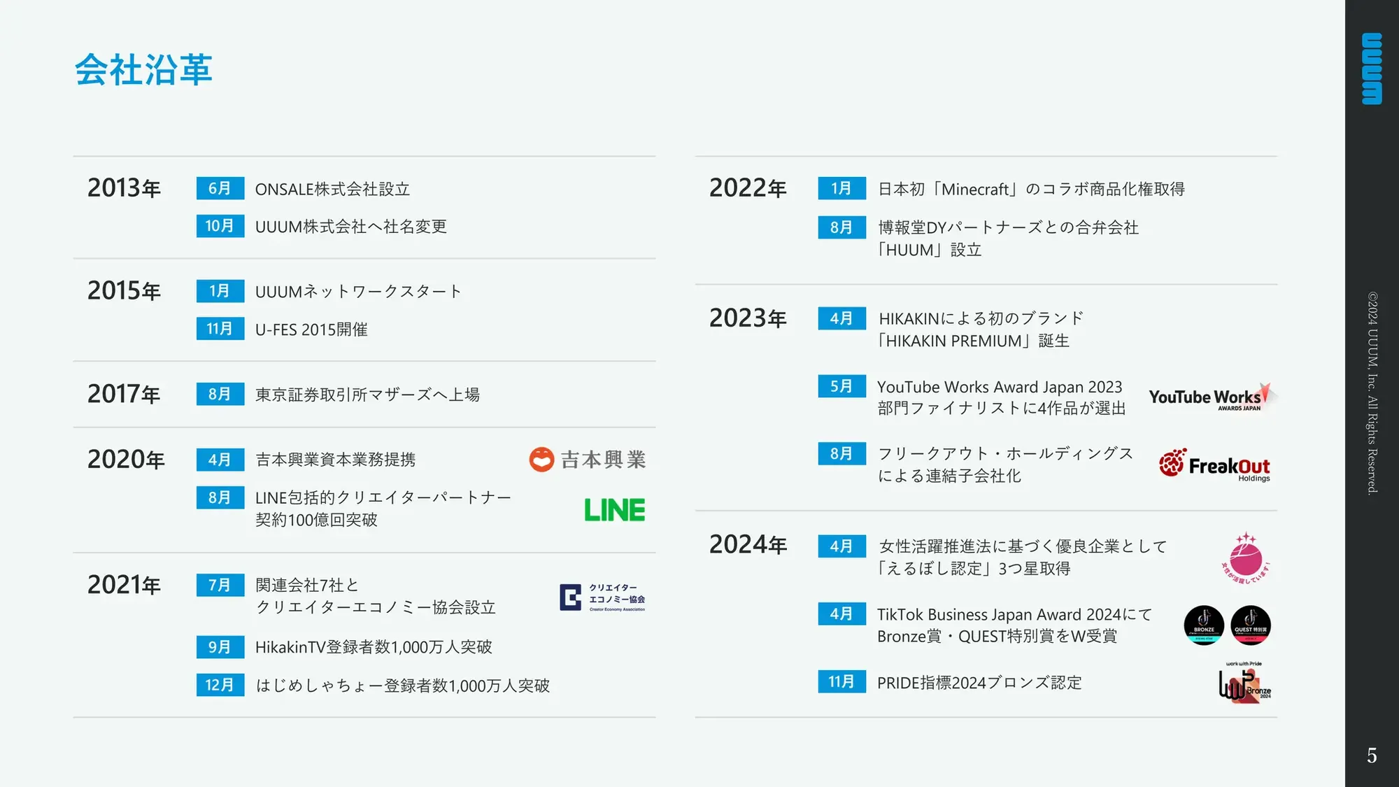 【UUUM株式会社】Company Deck