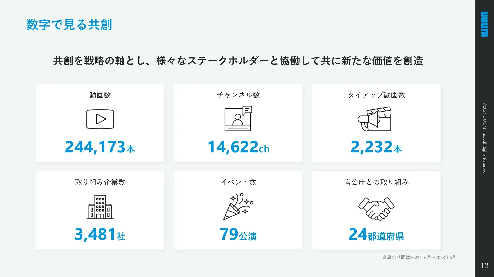 【UUUM株式会社】Company Deck