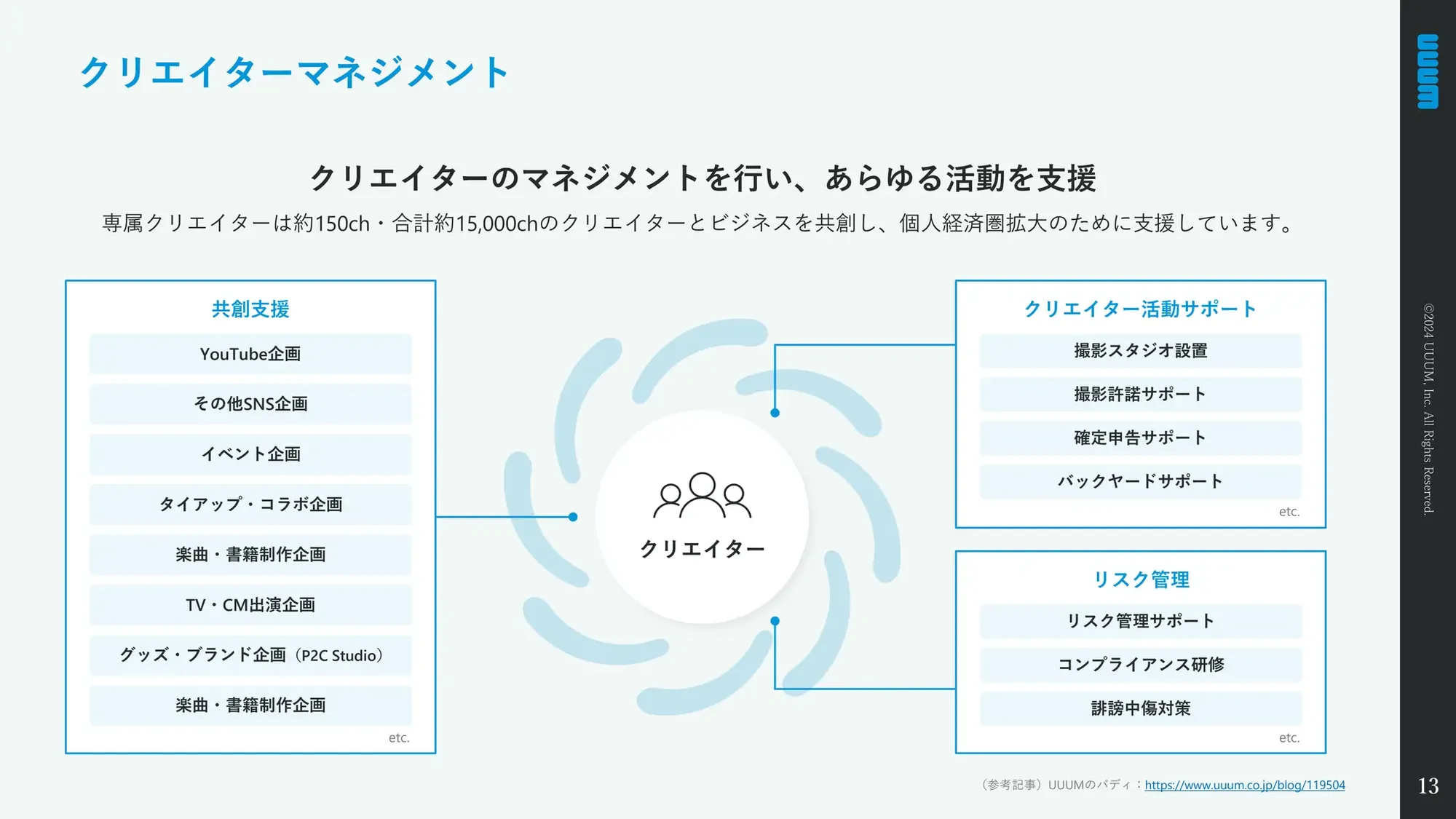 【UUUM株式会社】Company Deck