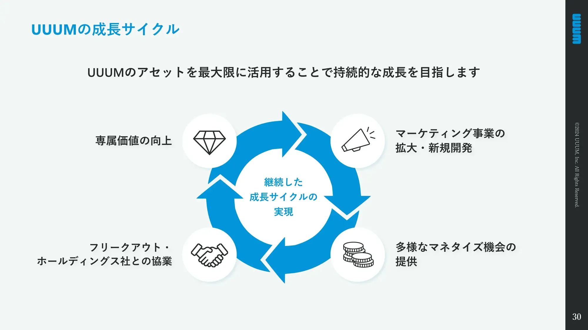 【UUUM株式会社】Company Deck