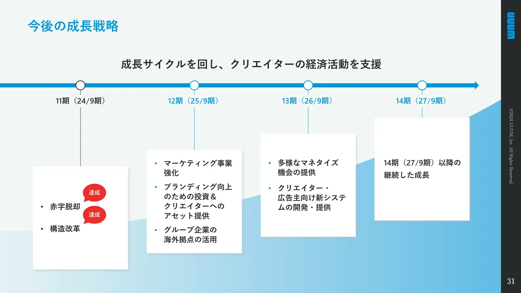 【UUUM株式会社】Company Deck