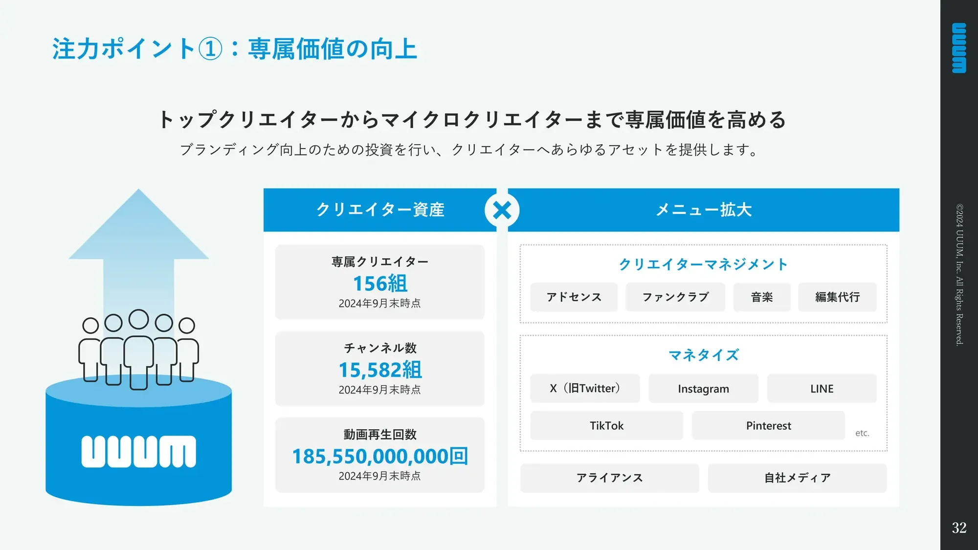 【UUUM株式会社】Company Deck