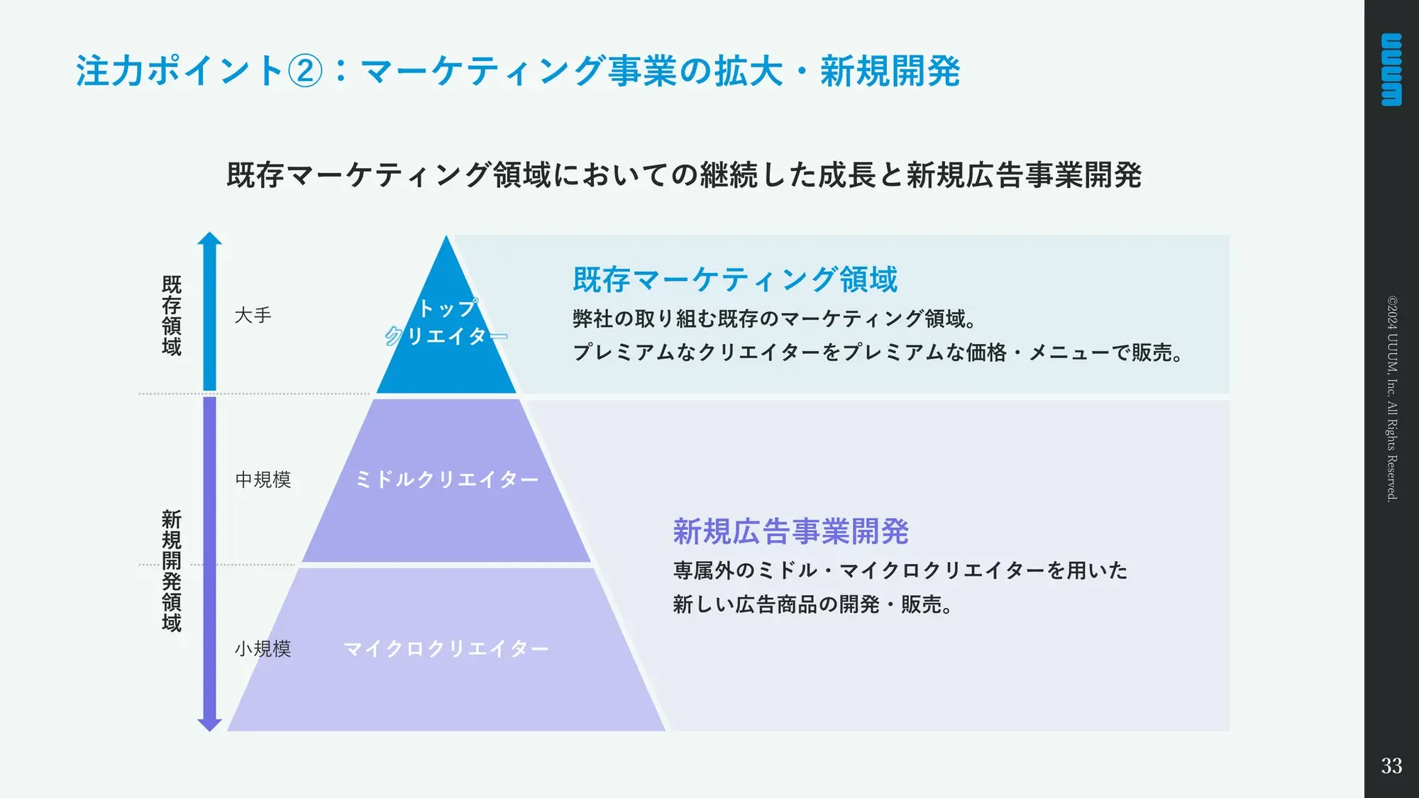 【UUUM株式会社】Company Deck