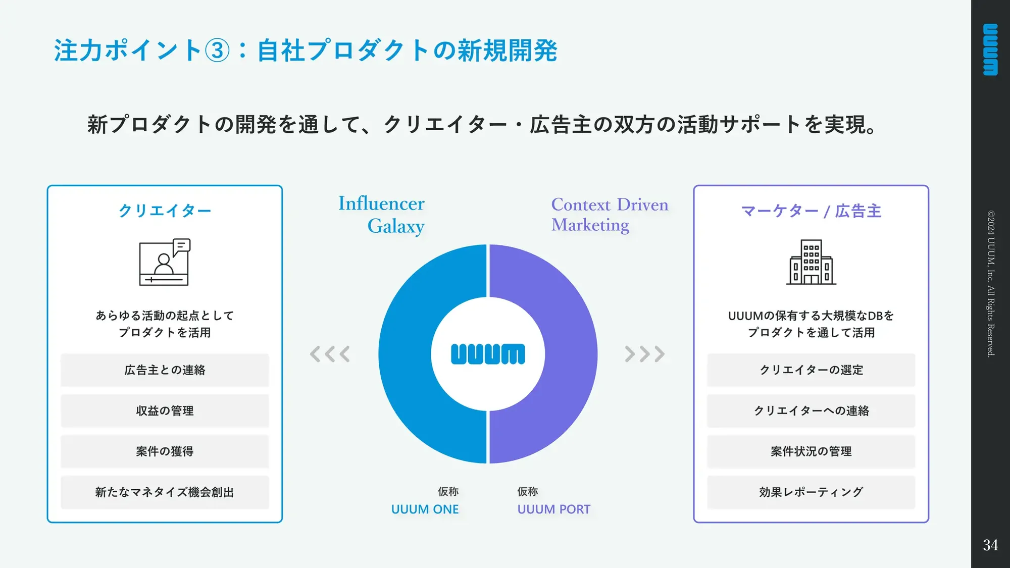 【UUUM株式会社】Company Deck