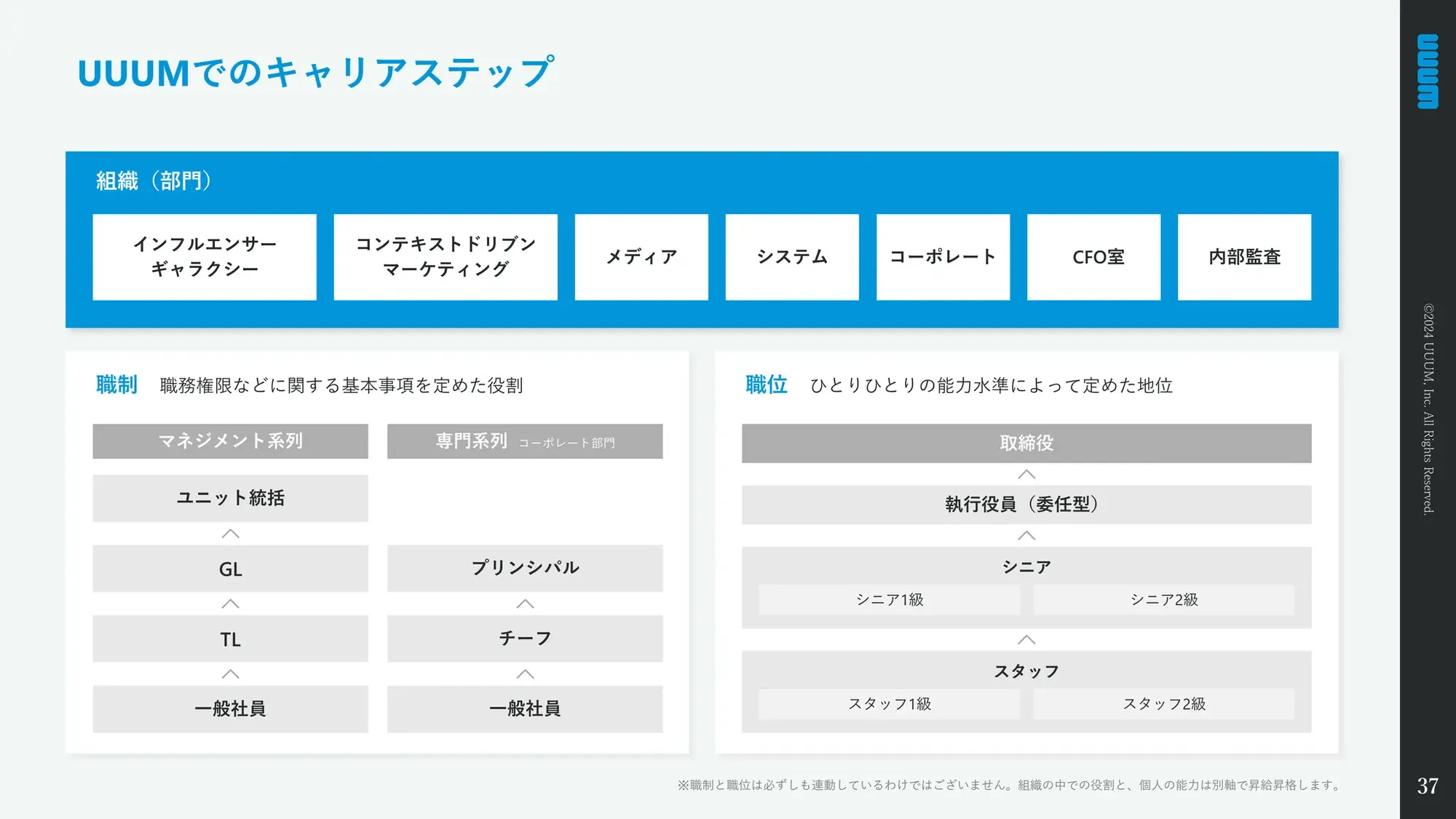 【UUUM株式会社】Company Deck