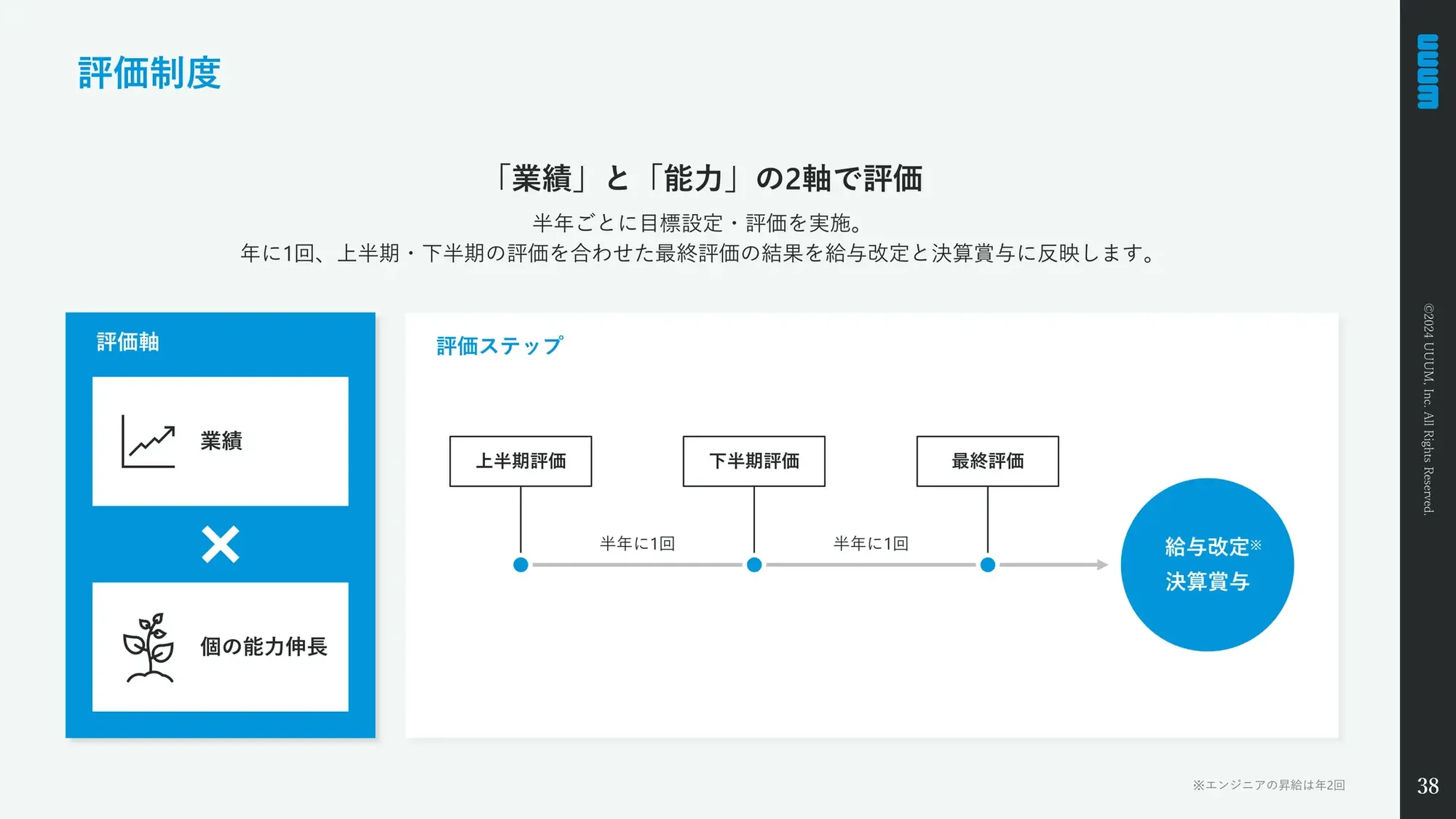 【UUUM株式会社】Company Deck