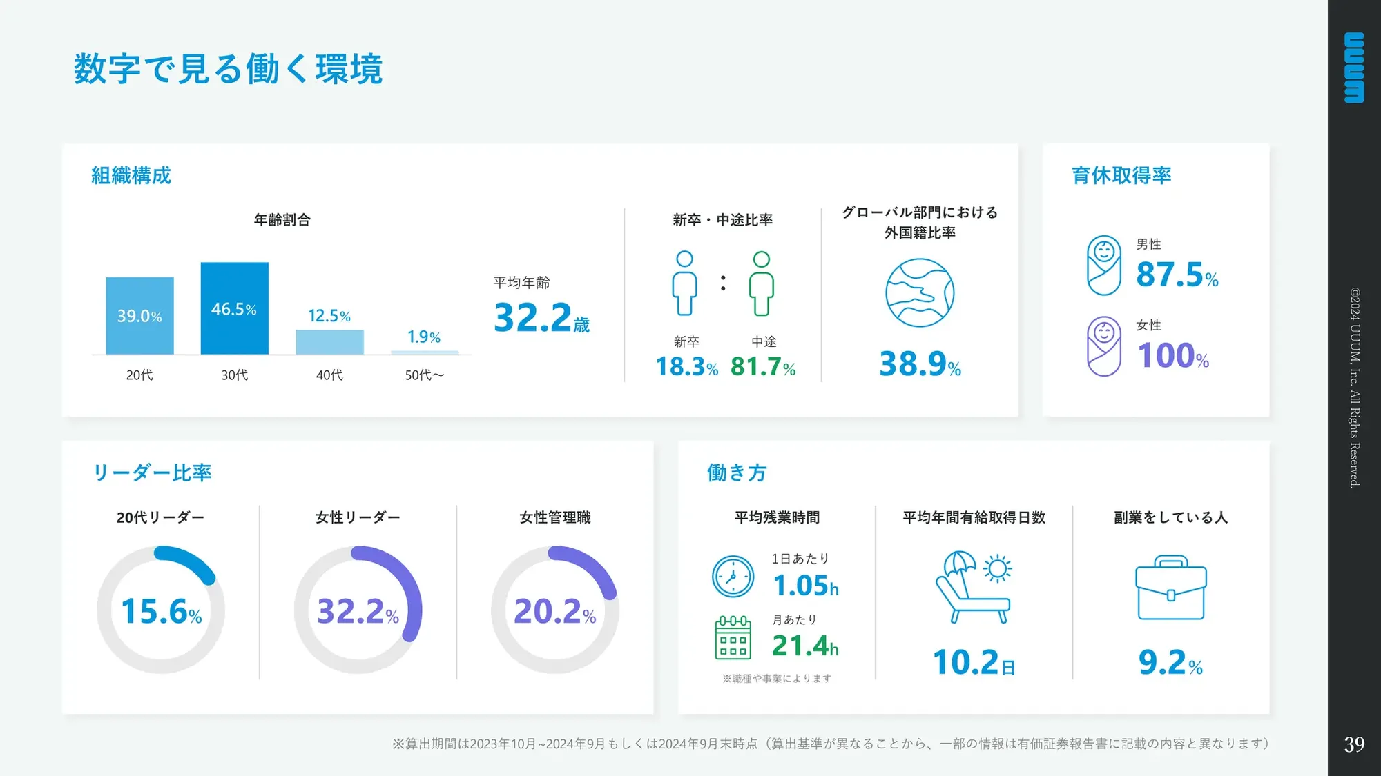 【UUUM株式会社】Company Deck