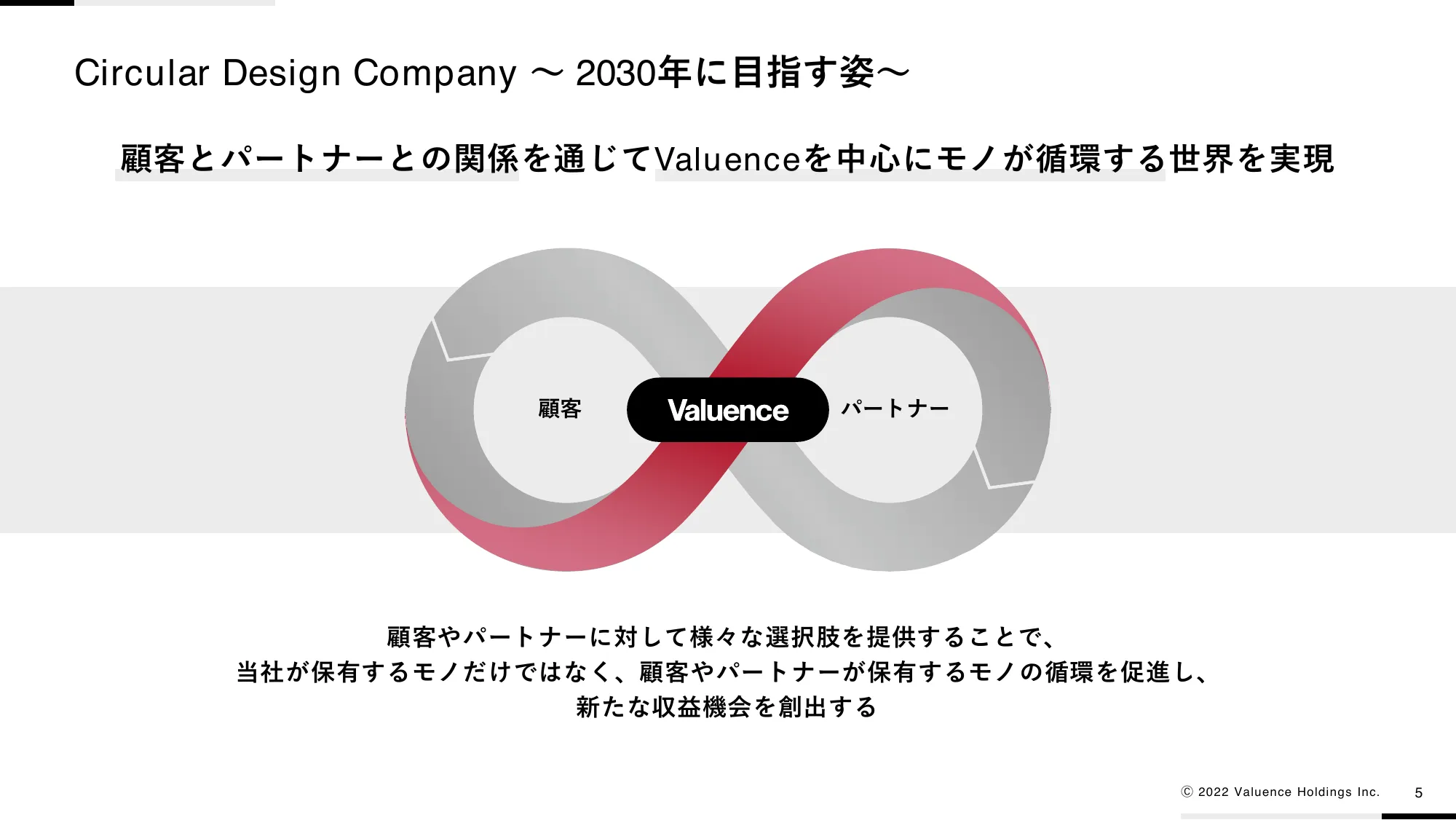 中期経営計画VG1000 ver2.0|バリュエンスホールディングス株式会社