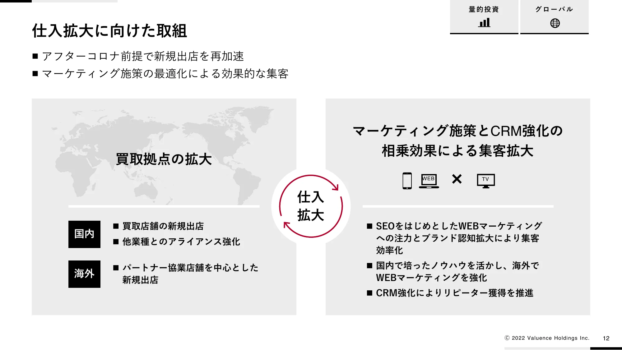中期経営計画VG1000 ver2.0|バリュエンスホールディングス株式会社
