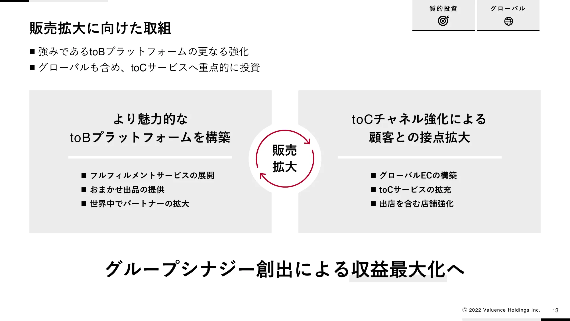 中期経営計画VG1000 ver2.0|バリュエンスホールディングス株式会社