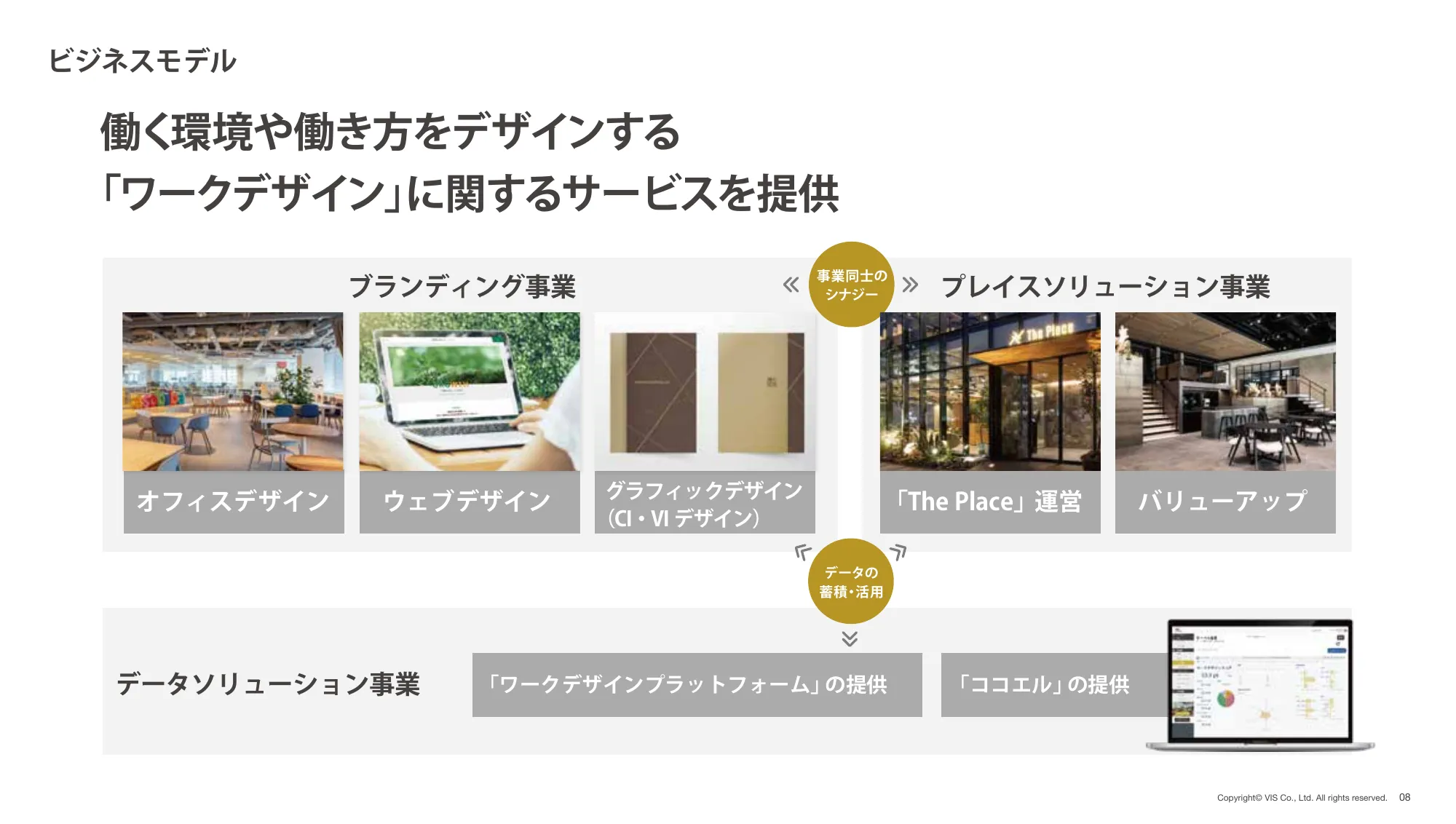 株式会社ヴィス｜2024年 3月期 決算説明資料