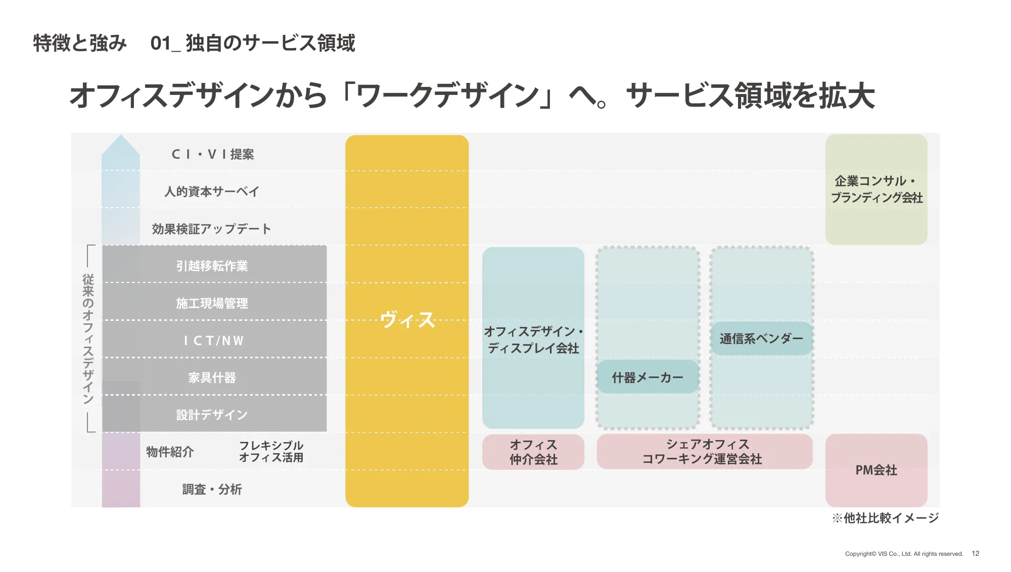 株式会社ヴィス｜2024年 3月期 決算説明資料
