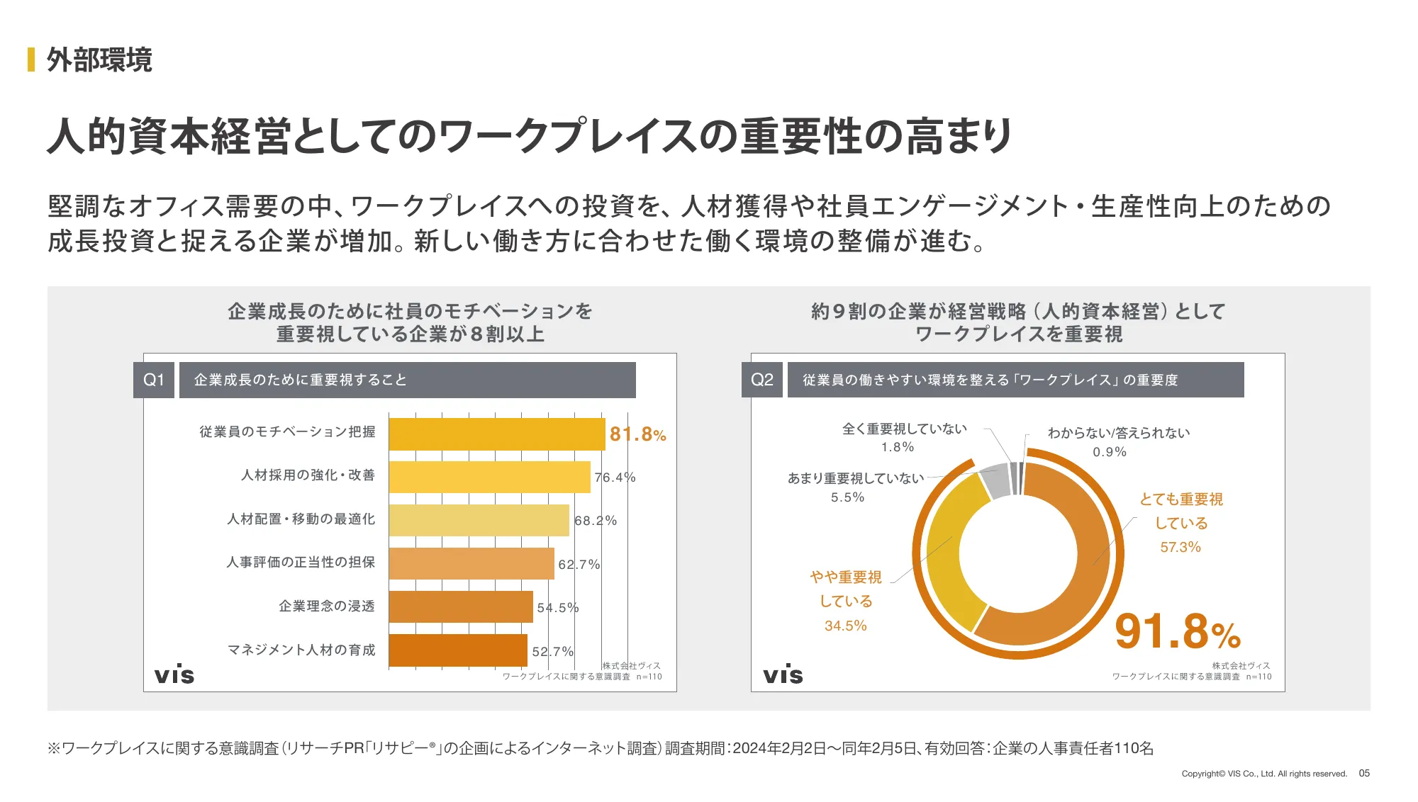 2025年 3月期 第2四半期(中間期) 決算説明資料|株式会社ヴィス