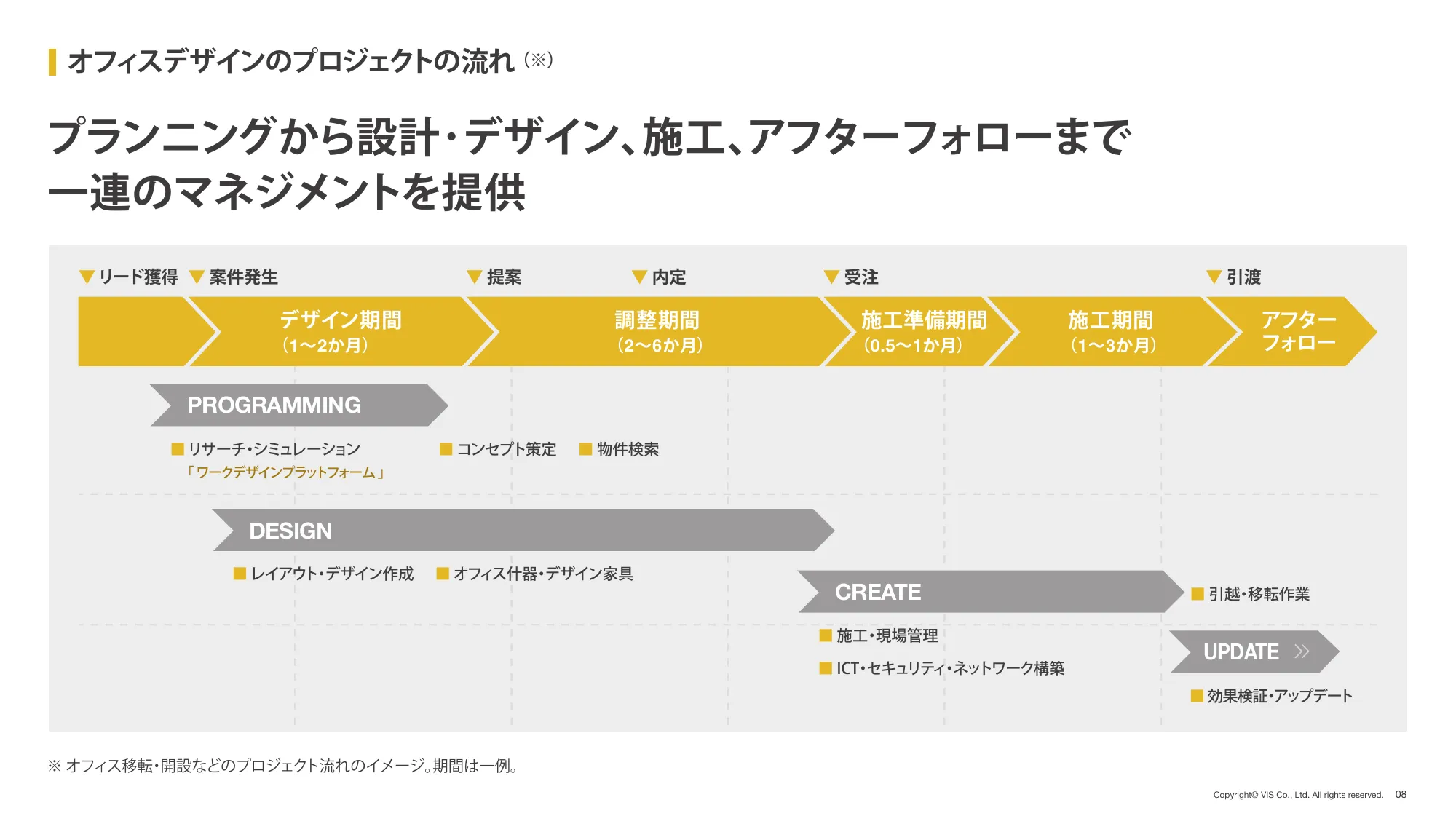 2025年 3月期 第2四半期(中間期) 決算説明資料|株式会社ヴィス