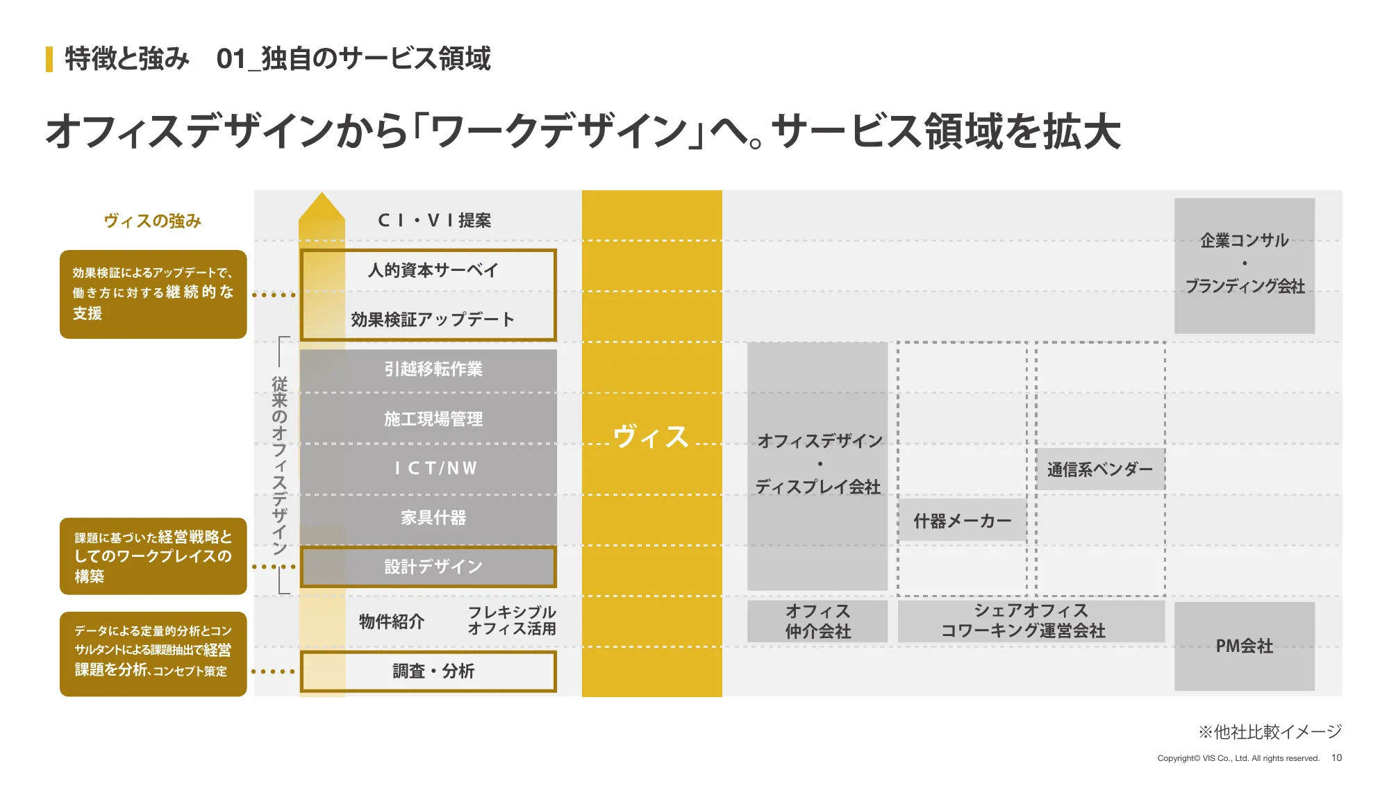 2025年 3月期 第2四半期(中間期) 決算説明資料|株式会社ヴィス