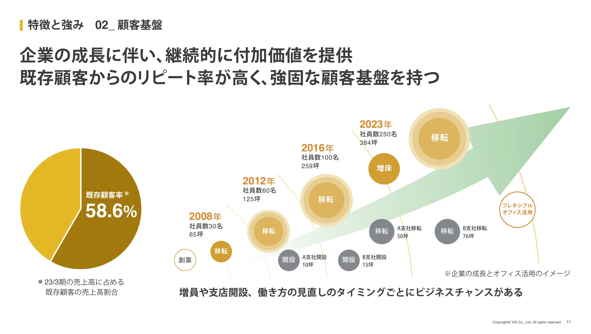 2025年 3月期 第2四半期(中間期) 決算説明資料|株式会社ヴィス