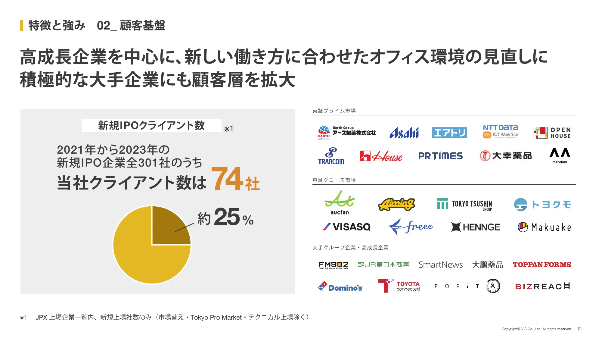2025年 3月期 第2四半期(中間期) 決算説明資料|株式会社ヴィス