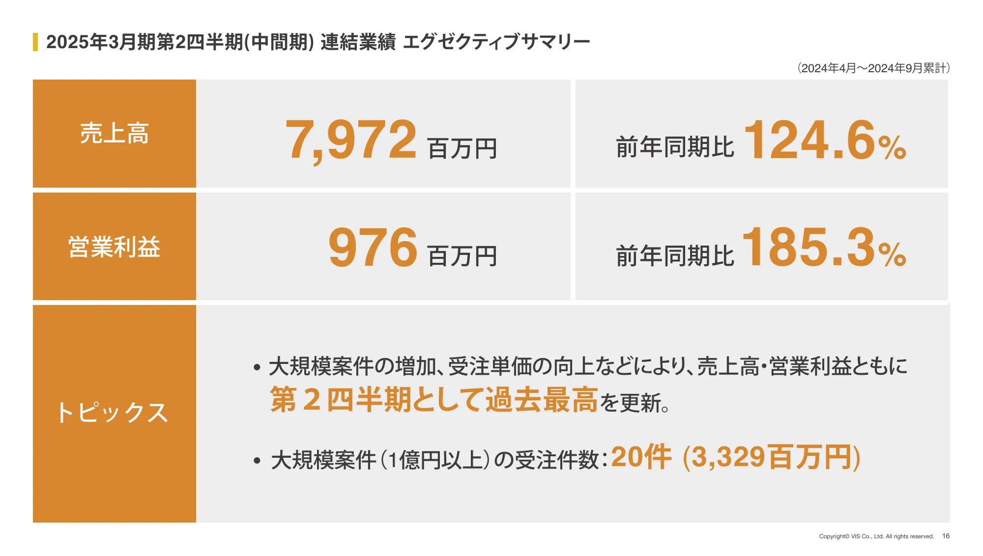 2025年 3月期 第2四半期(中間期) 決算説明資料|株式会社ヴィス