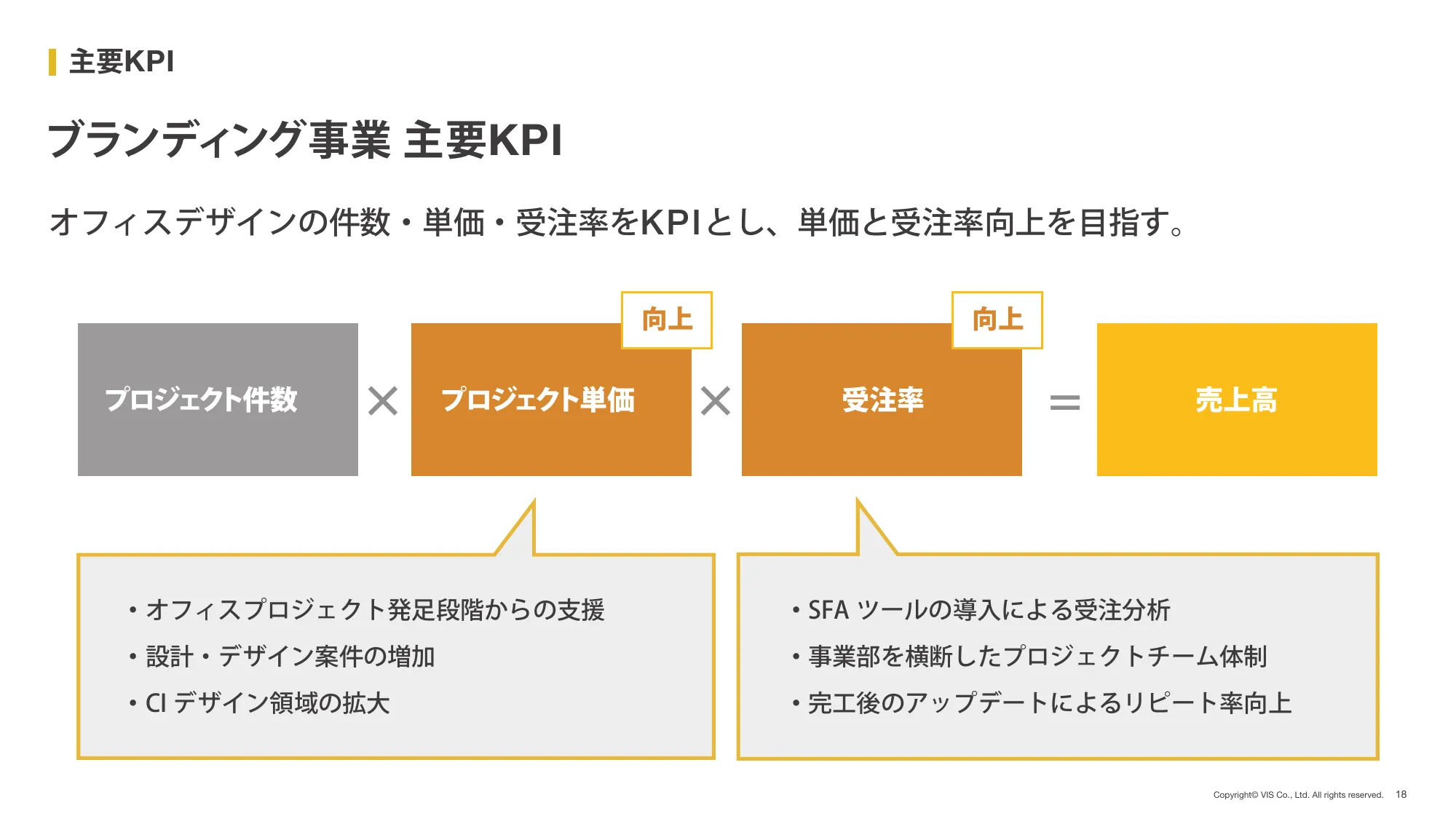2025年 3月期 第2四半期(中間期) 決算説明資料|株式会社ヴィス