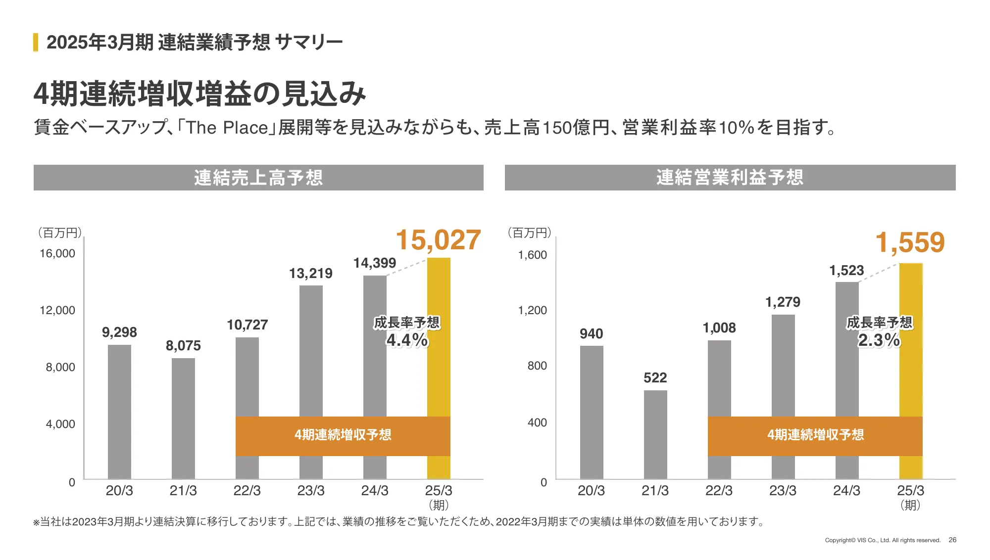 2025年 3月期 第2四半期(中間期) 決算説明資料|株式会社ヴィス