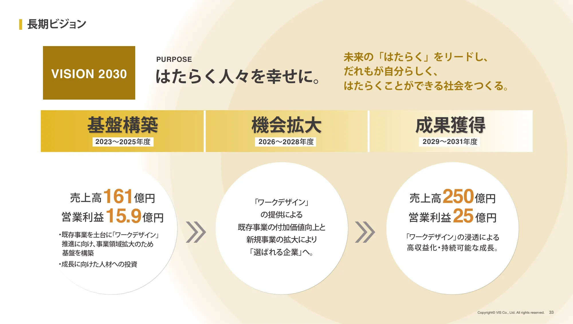 2025年 3月期 第2四半期(中間期) 決算説明資料|株式会社ヴィス