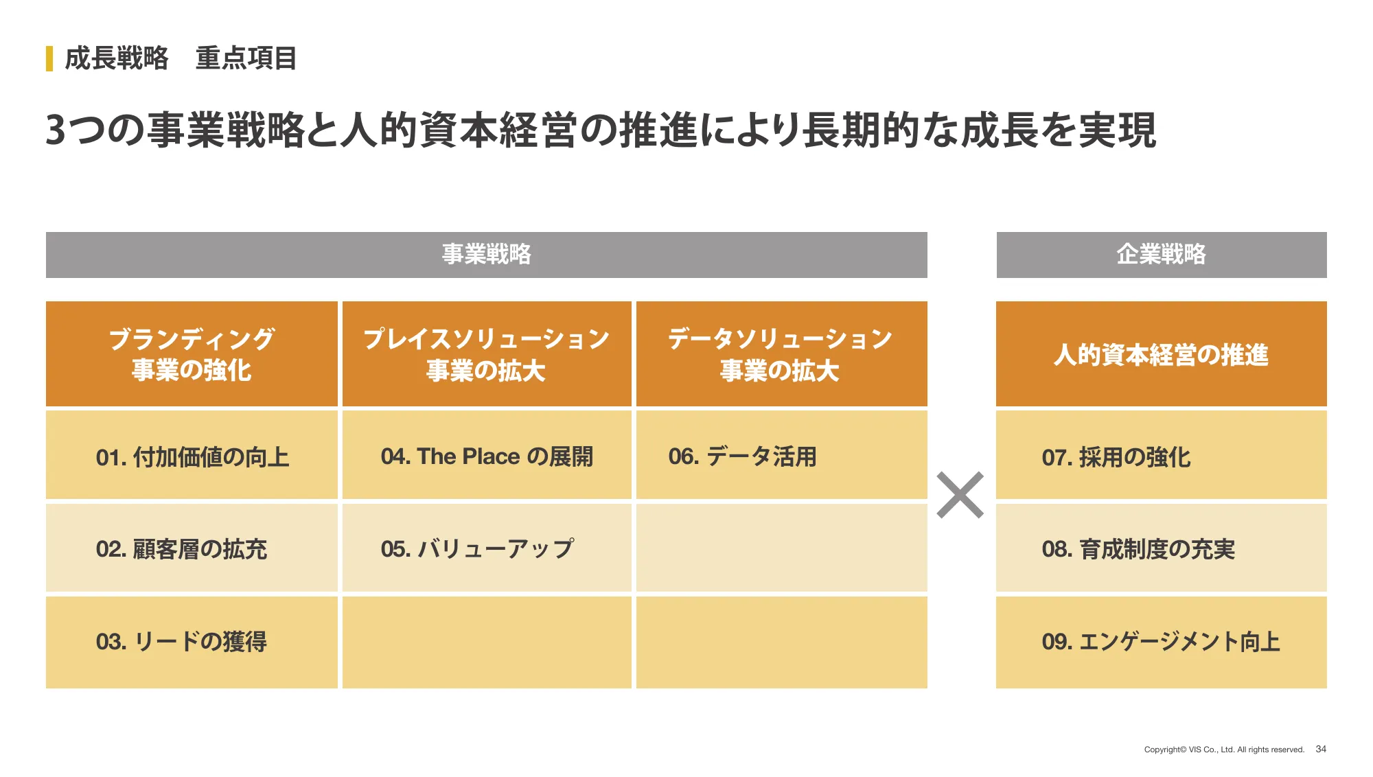2025年 3月期 第2四半期(中間期) 決算説明資料|株式会社ヴィス