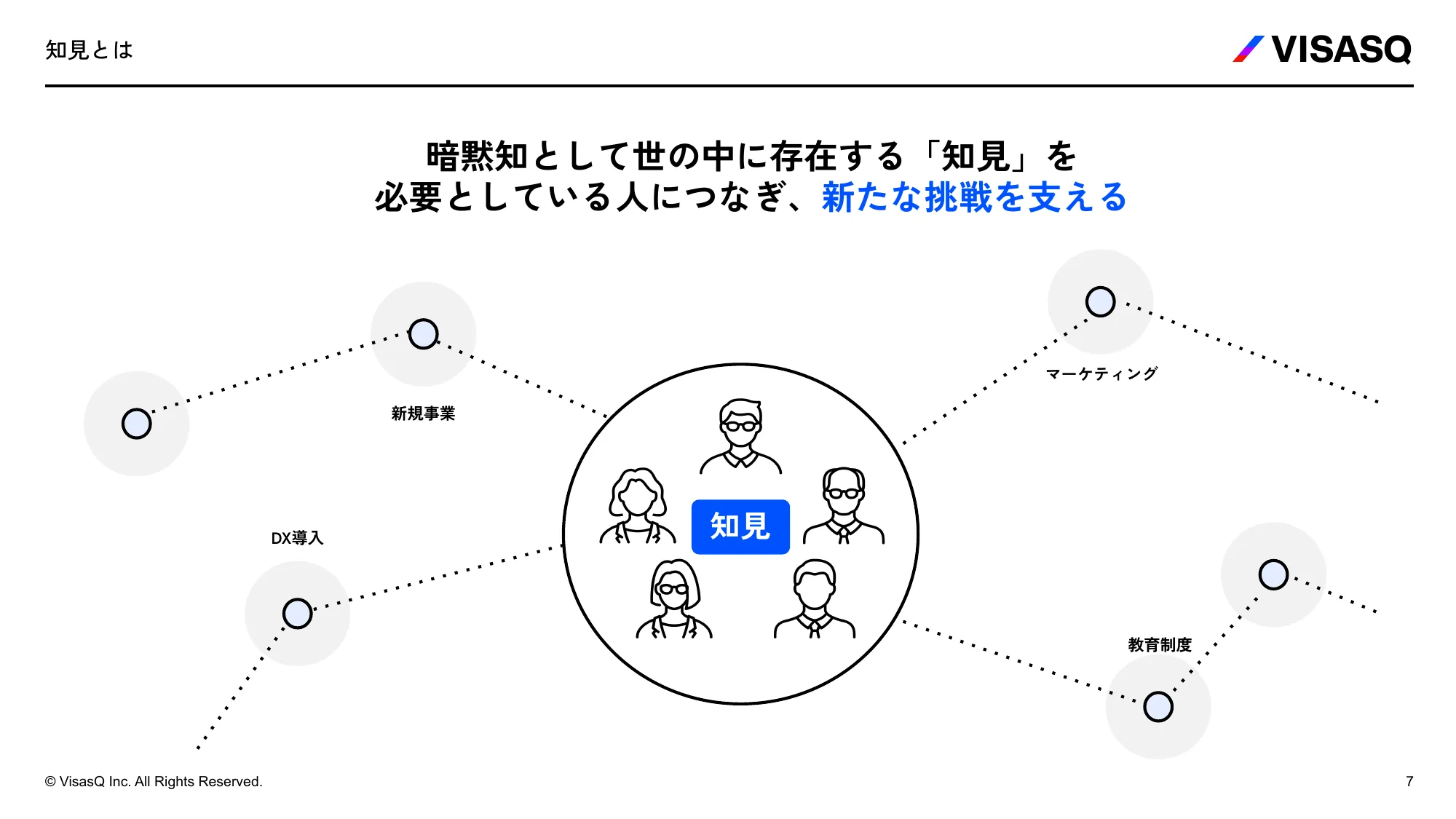 VISASQ 採用ご紹介資料
