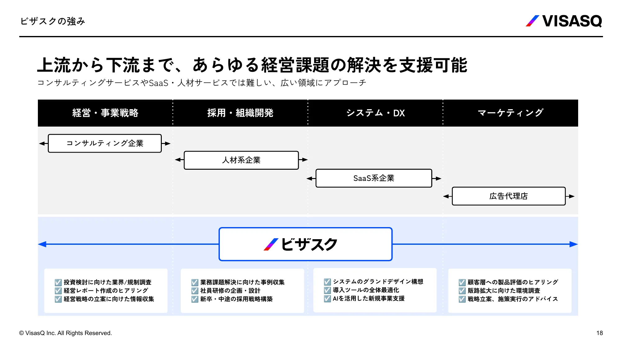 VISASQ 採用ご紹介資料