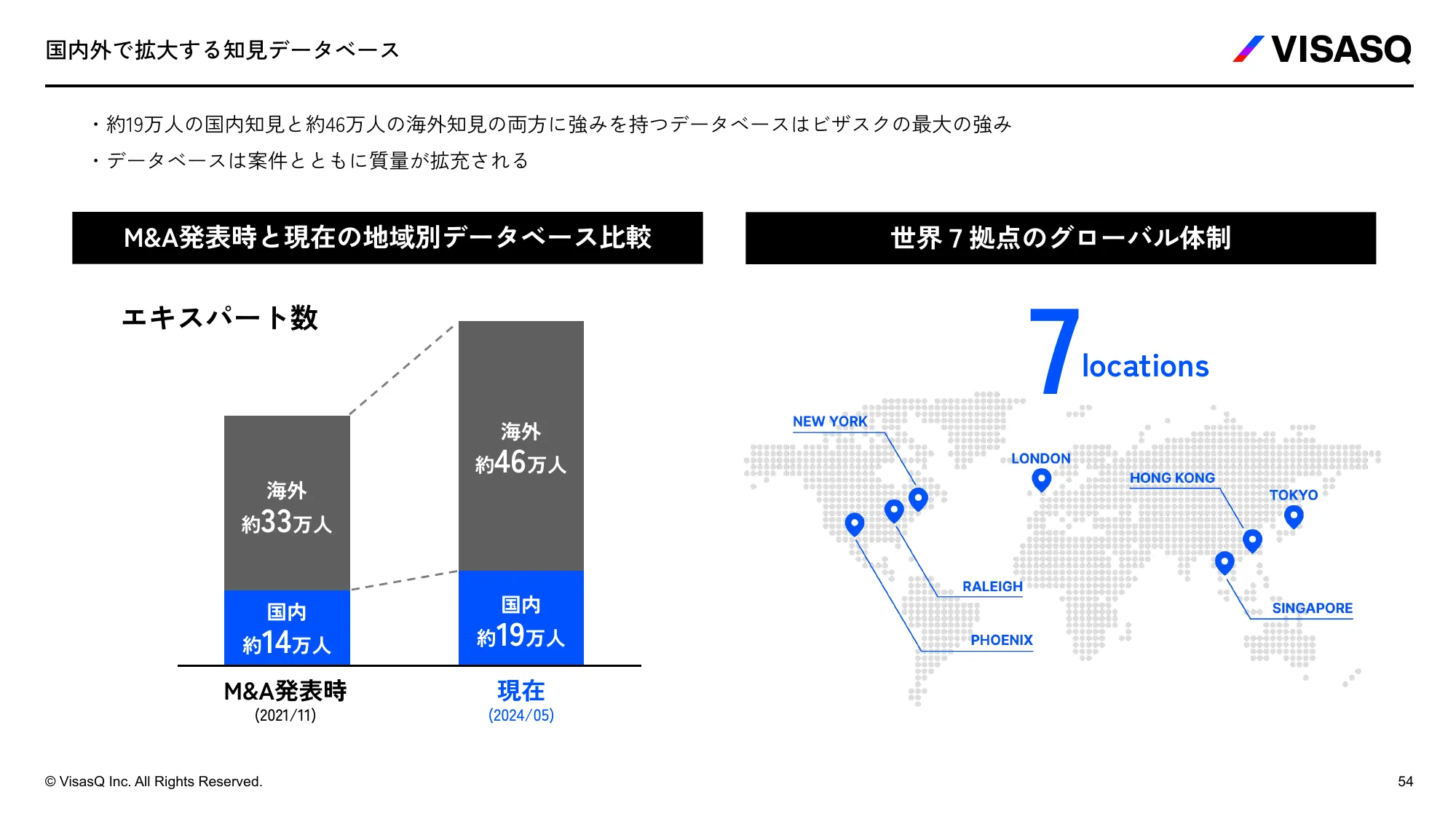 VISASQ 採用ご紹介資料