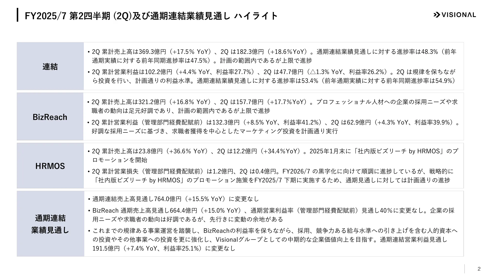 2025年7月期第２四半期決算説明資料｜ビジョナル株式会社
