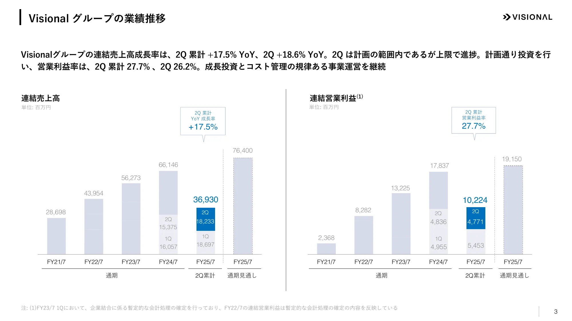 2025年7月期第２四半期決算説明資料｜ビジョナル株式会社