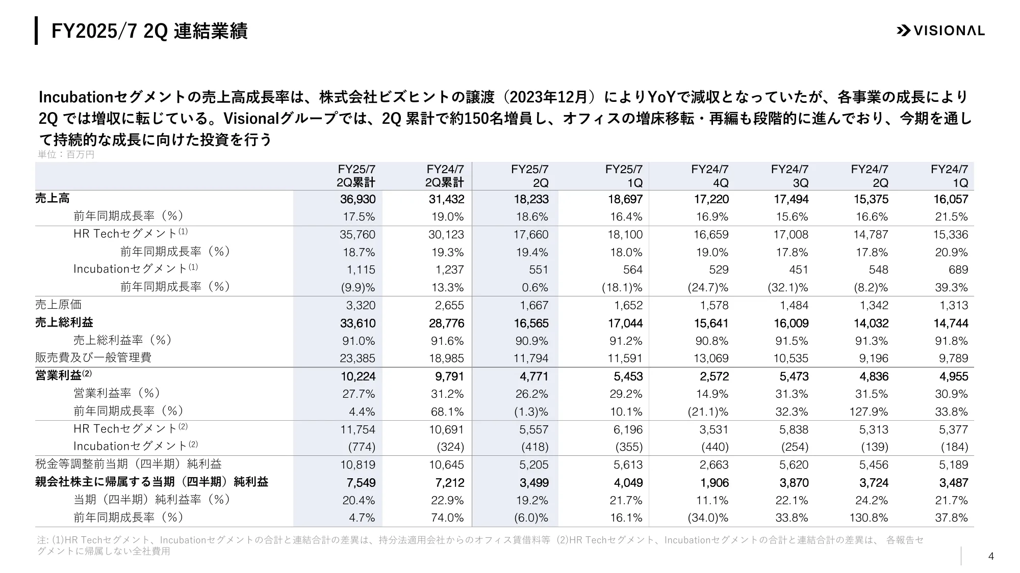 2025年7月期第2四半期決算説明資料|ビジョナル株式会社