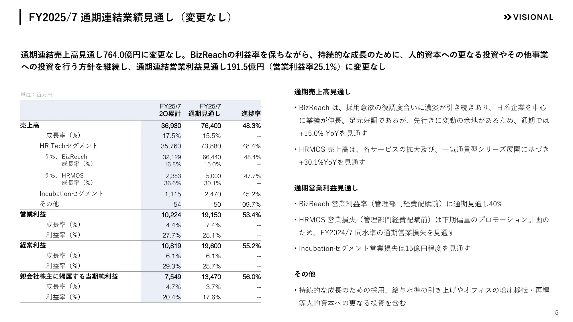 2025年7月期第2四半期決算説明資料|ビジョナル株式会社