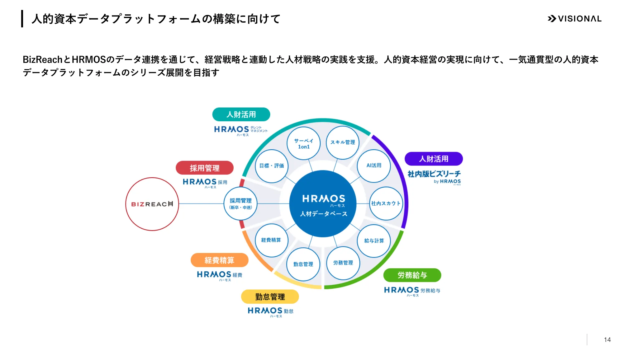 2025年7月期第２四半期決算説明資料｜ビジョナル株式会社