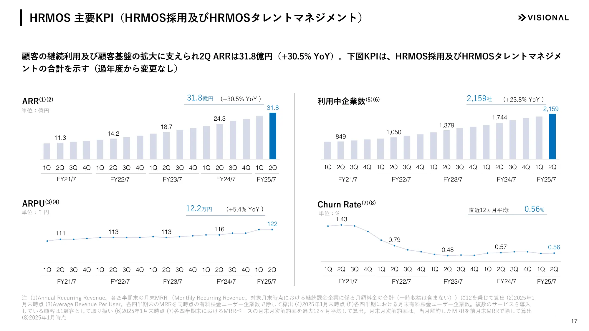 2025年7月期第2四半期決算説明資料|ビジョナル株式会社