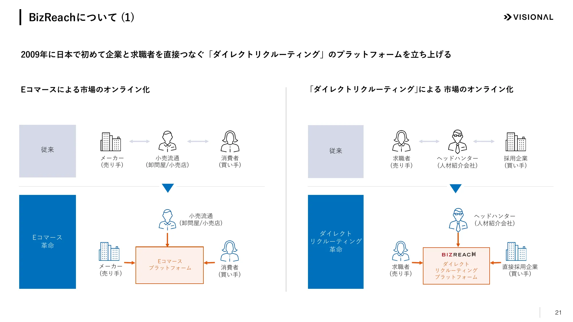2025年7月期第2四半期決算説明資料|ビジョナル株式会社