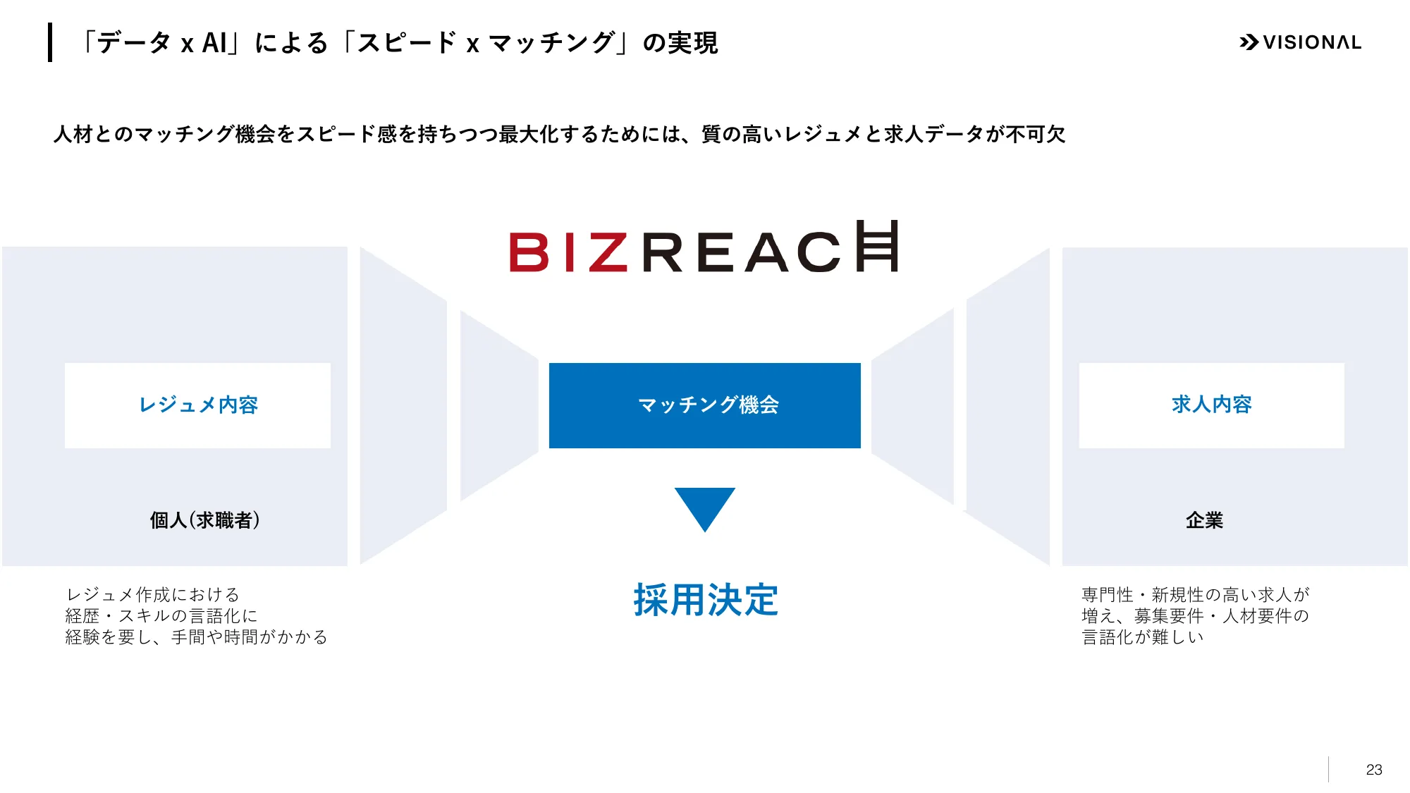 2025年7月期第2四半期決算説明資料|ビジョナル株式会社