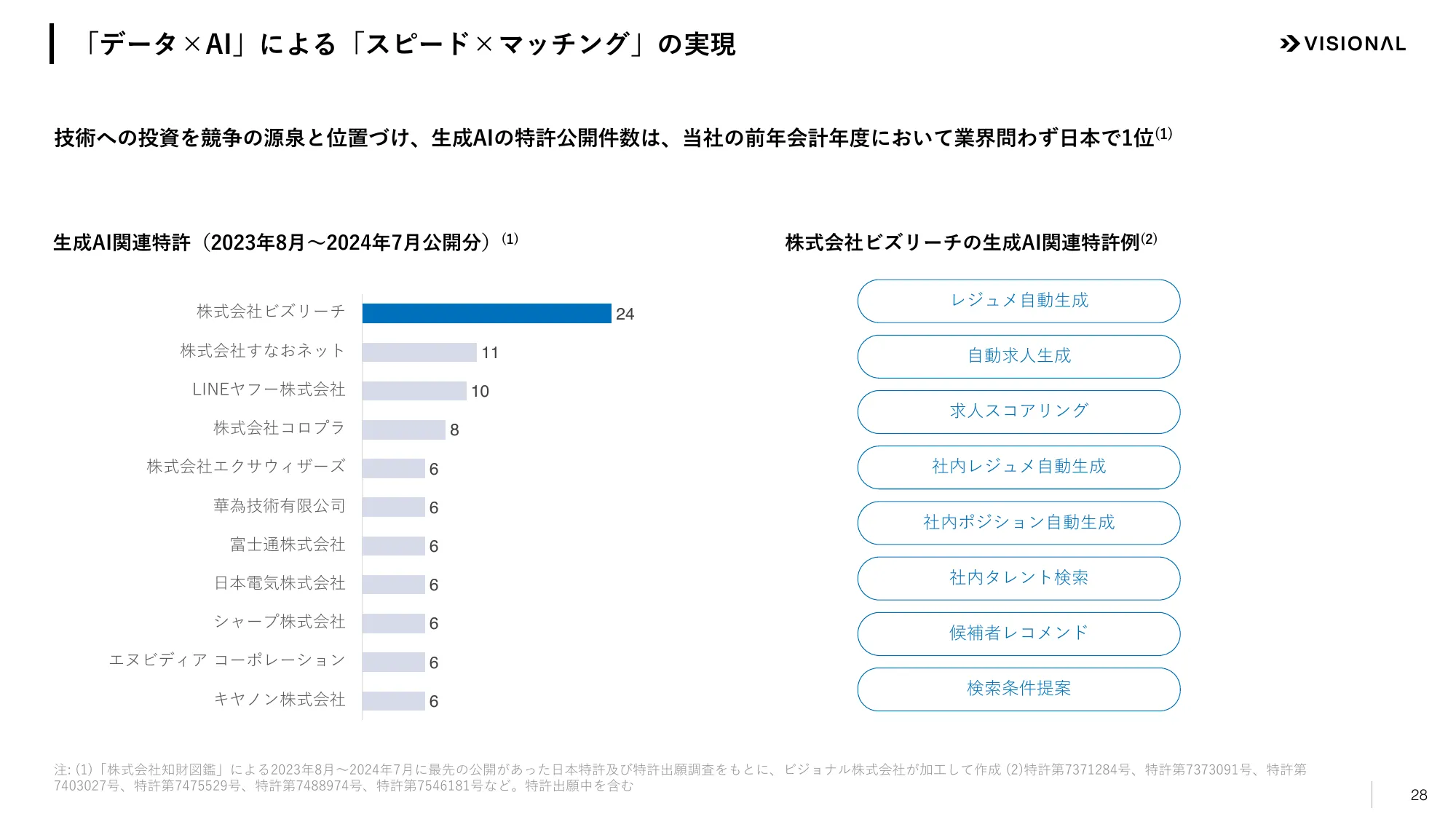 2025年7月期第２四半期決算説明資料｜ビジョナル株式会社