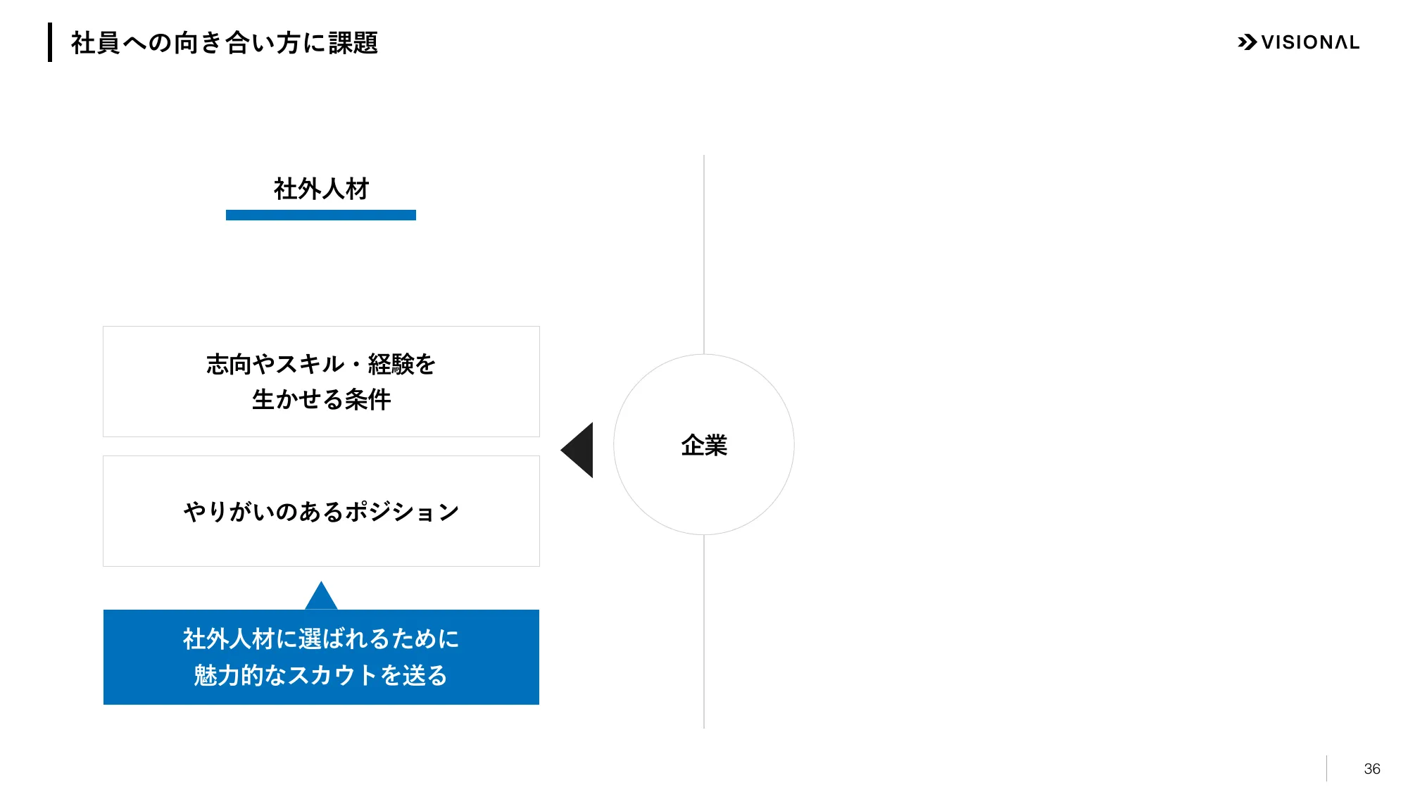 2025年7月期第2四半期決算説明資料|ビジョナル株式会社