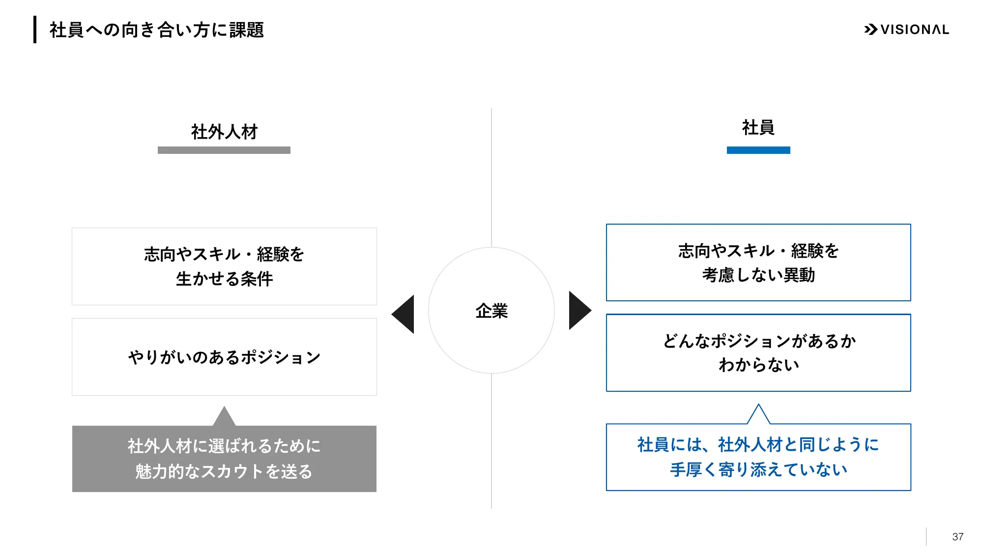 2025年7月期第2四半期決算説明資料|ビジョナル株式会社