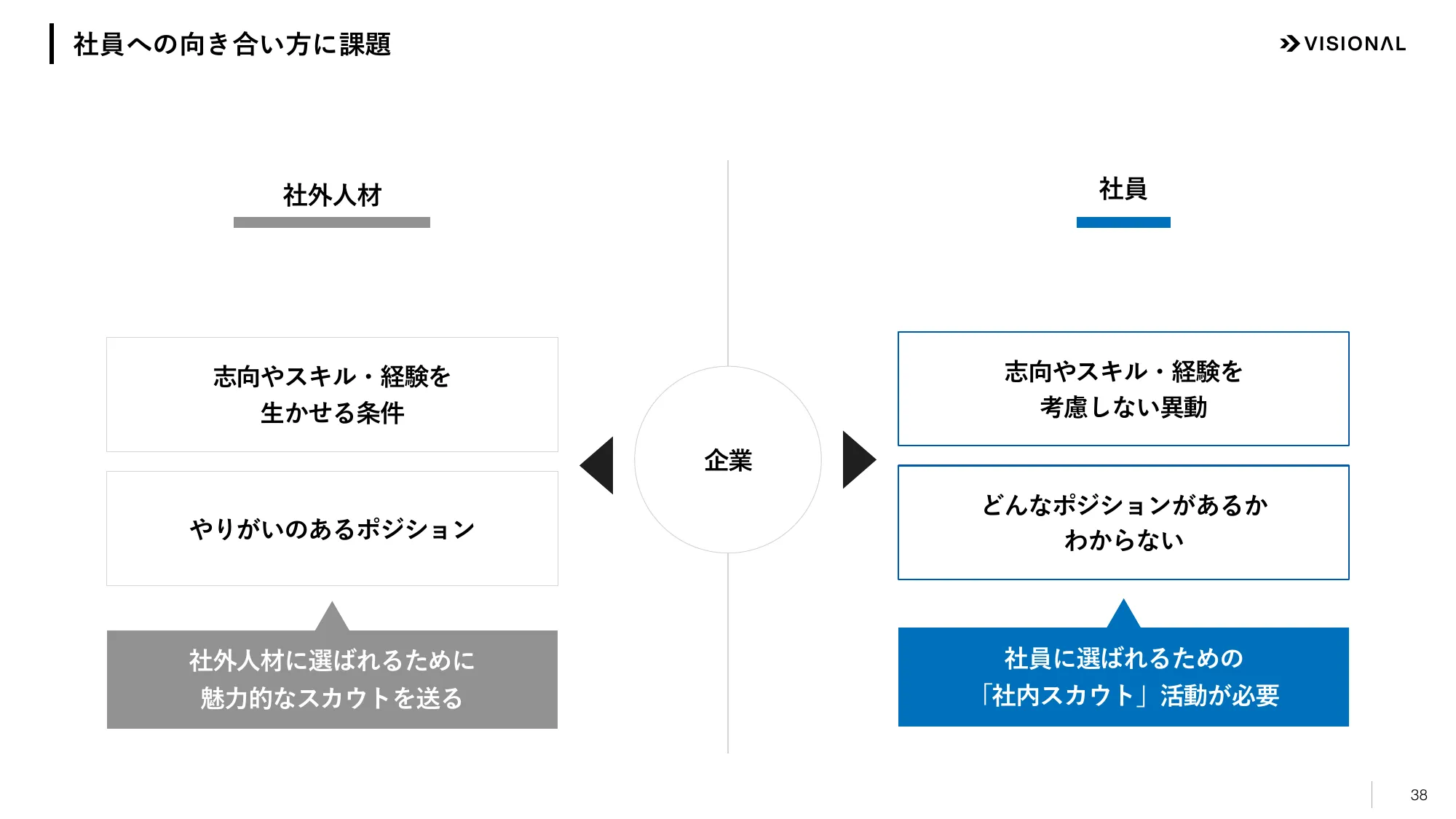 2025年7月期第2四半期決算説明資料|ビジョナル株式会社