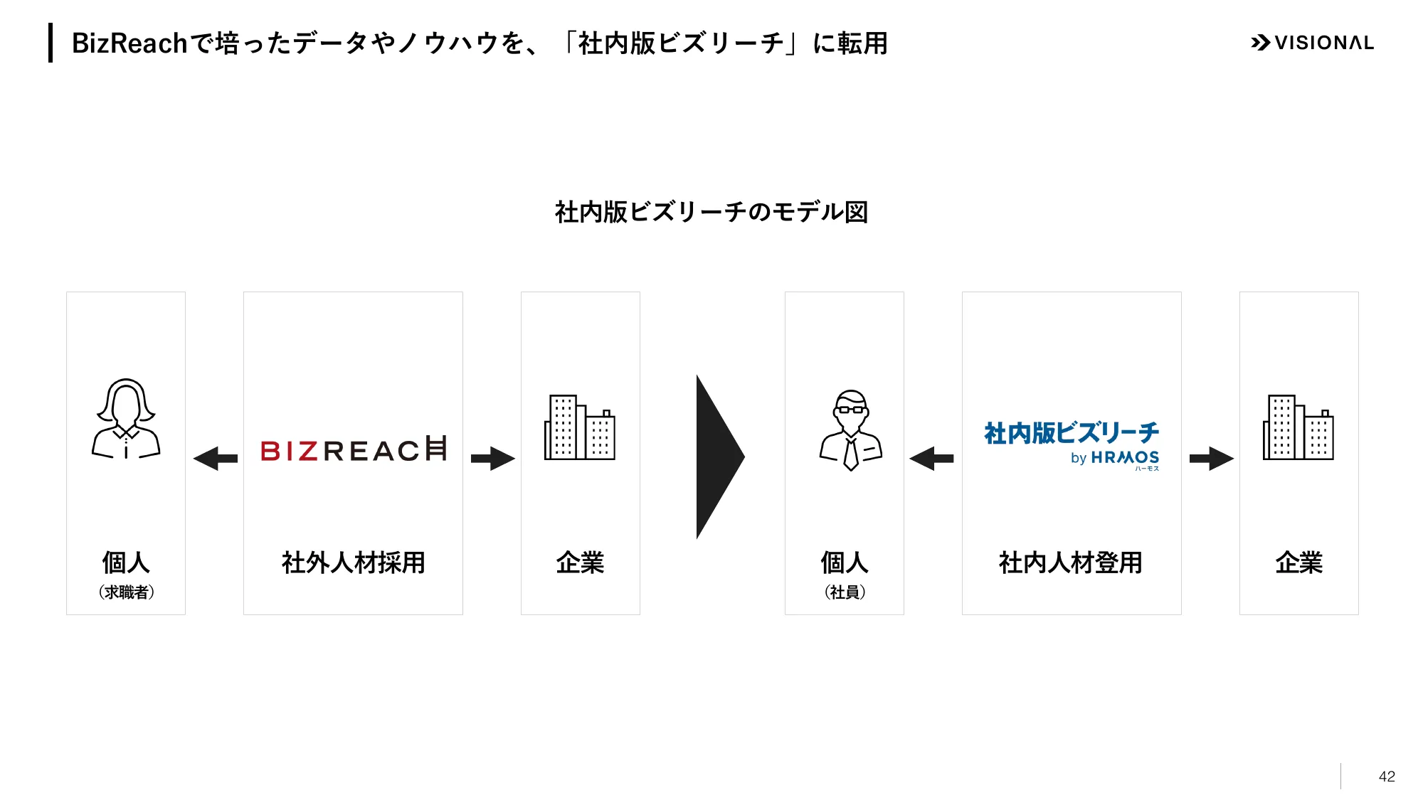 2025年7月期第2四半期決算説明資料|ビジョナル株式会社