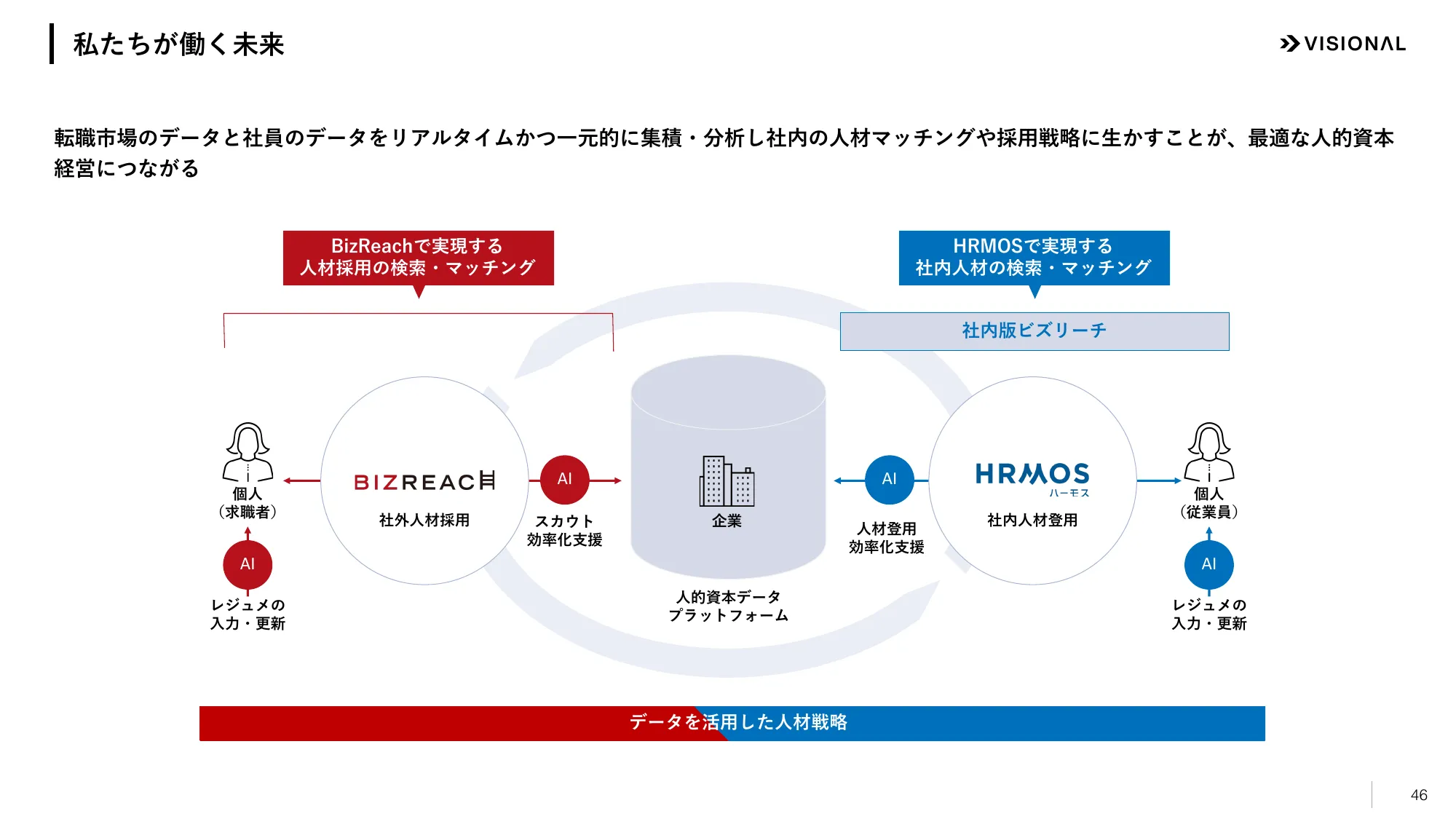 2025年7月期第２四半期決算説明資料｜ビジョナル株式会社