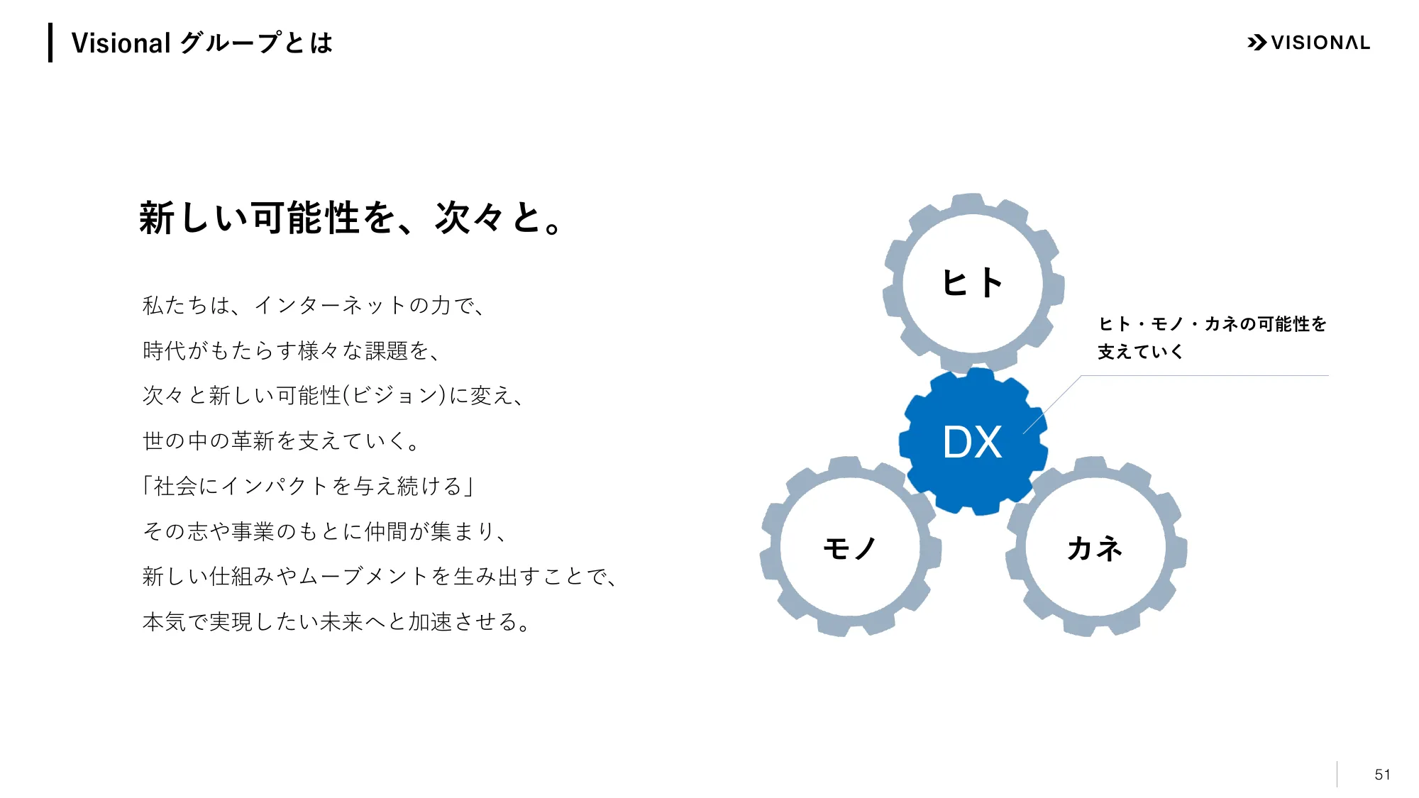2025年7月期第2四半期決算説明資料|ビジョナル株式会社
